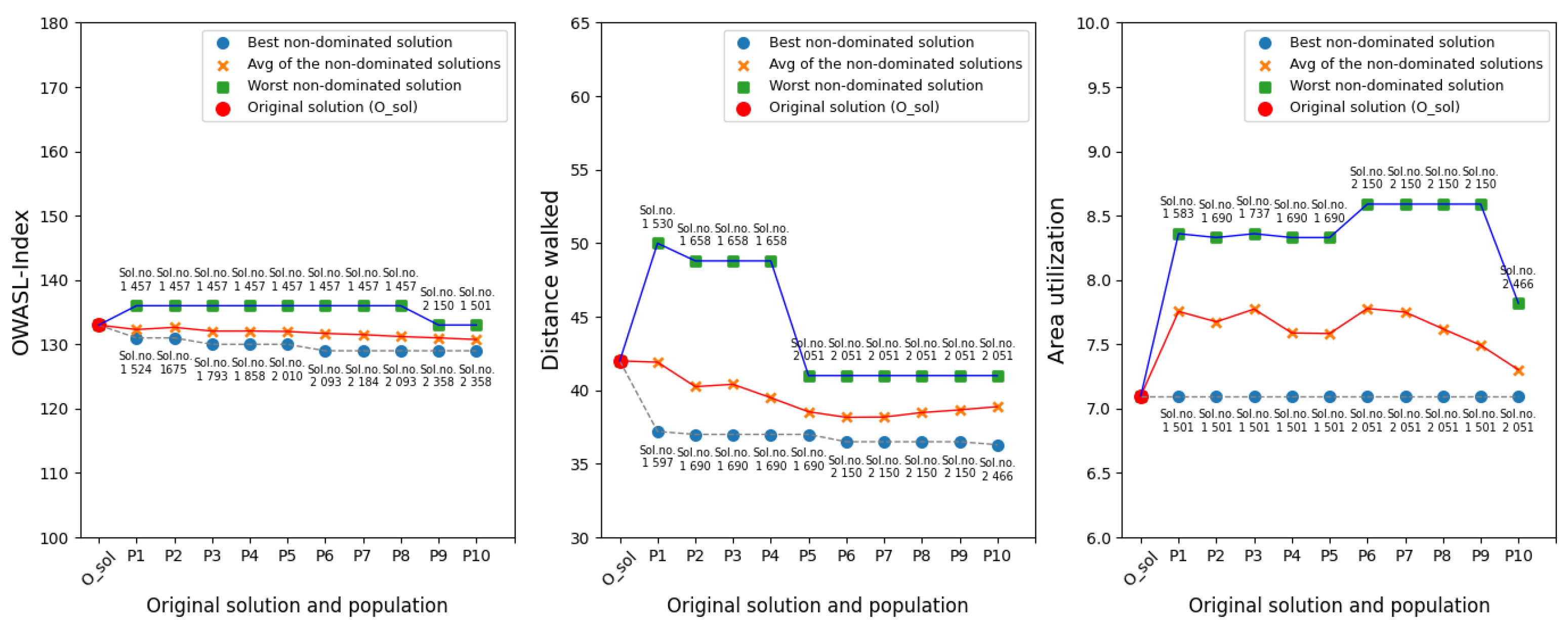 Systems 11 00395 g008
