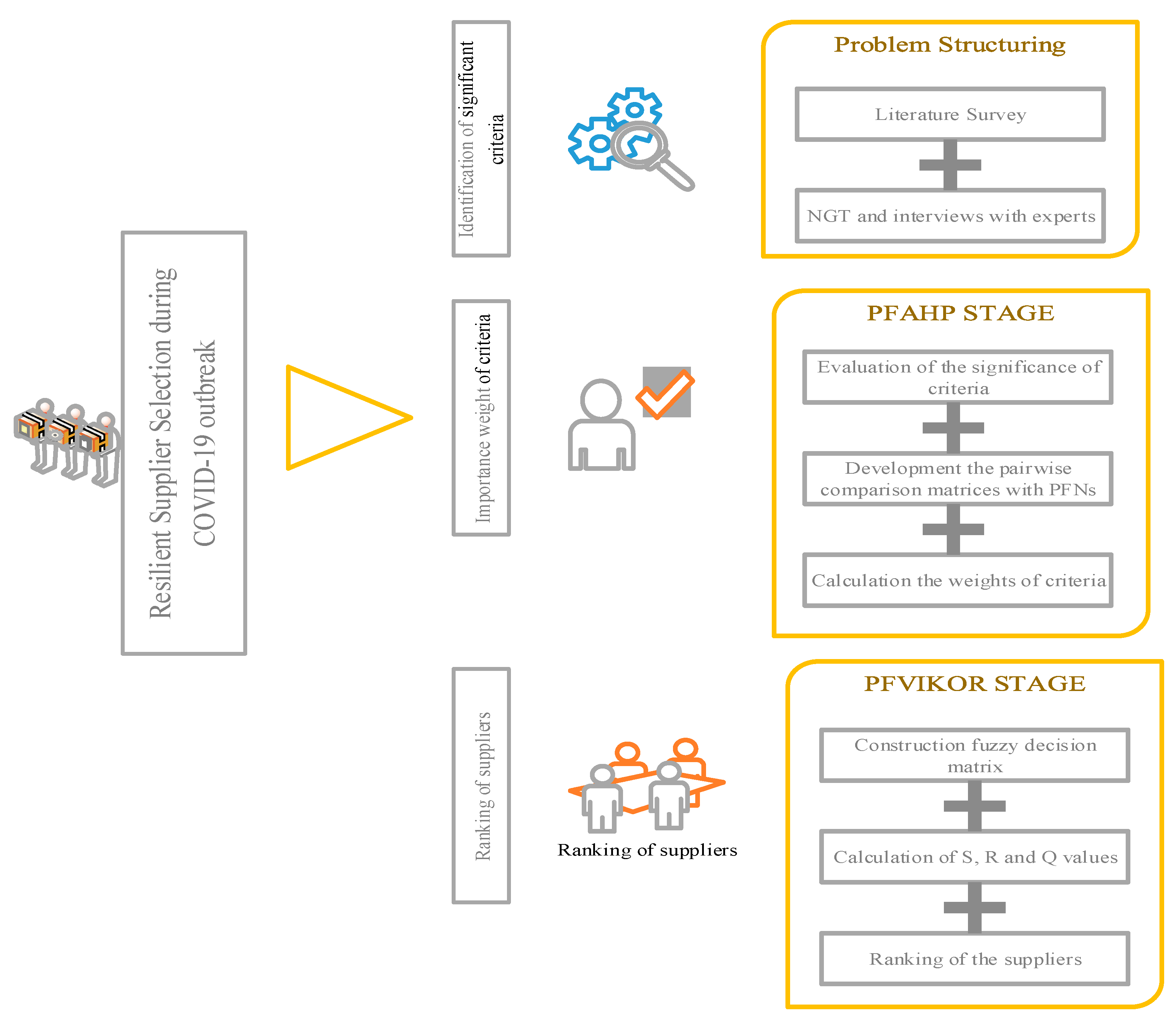 Systems 11 00396 g001 Systems 11 00396 g001