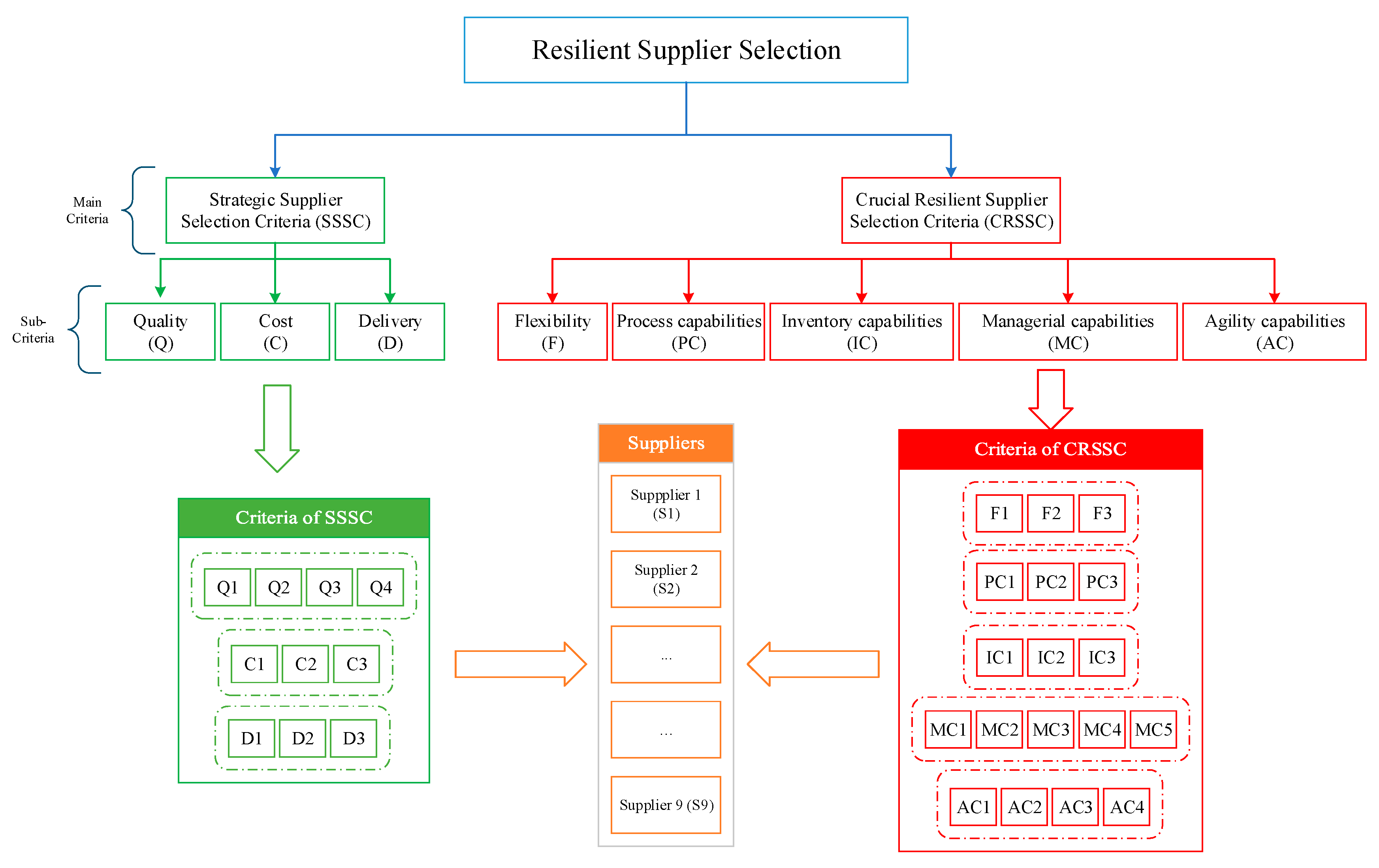 Systems 11 00396 g002 Systems 11 00396 g002