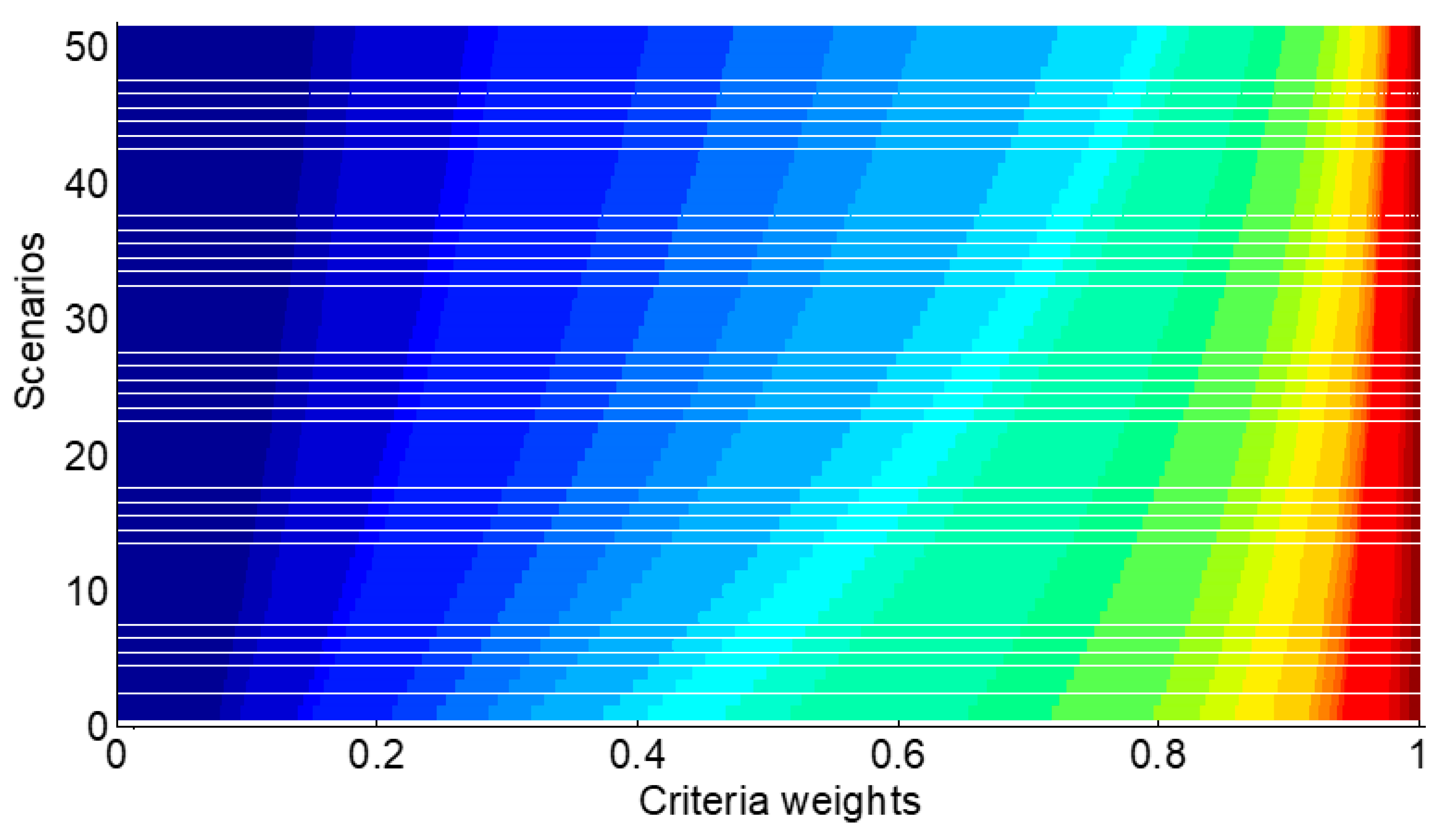 Systems 11 00396 g003 Systems 11 00396 g003