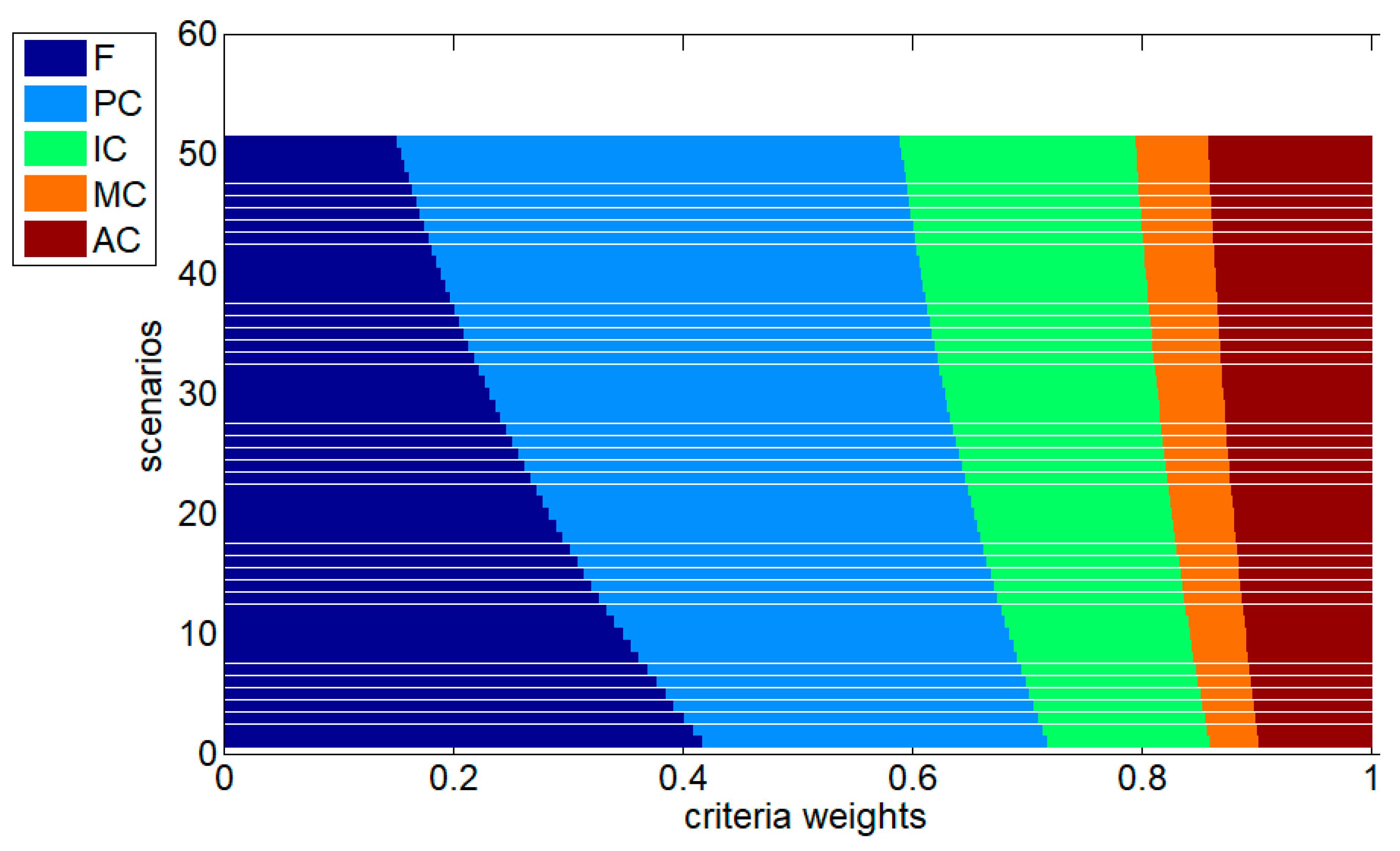 Systems 11 00396 g005 Systems 11 00396 g005