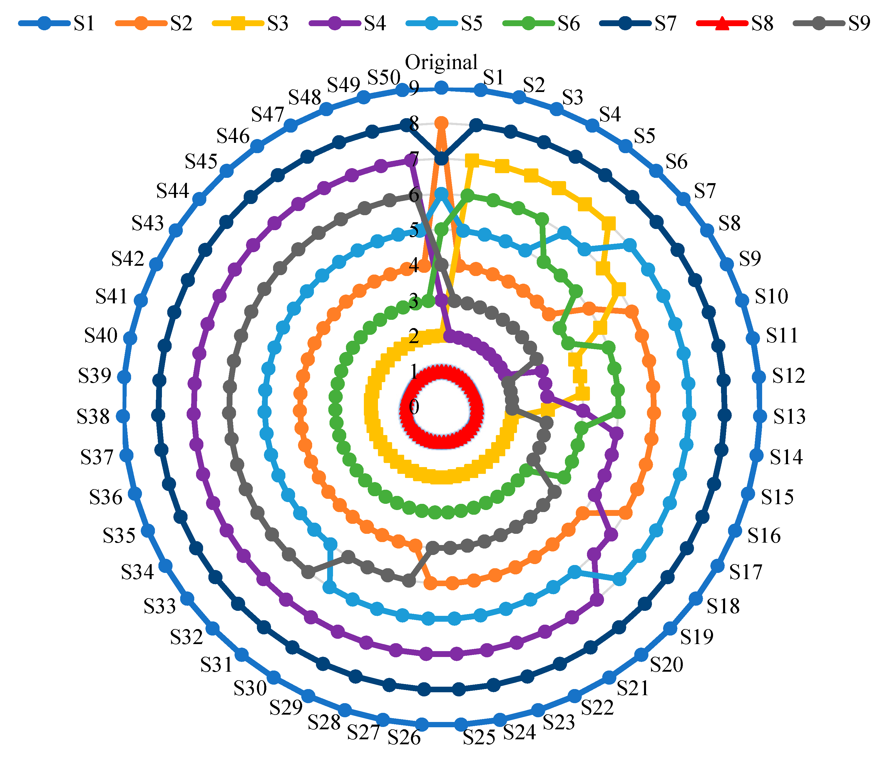 Systems 11 00396 g006 Systems 11 00396 g006