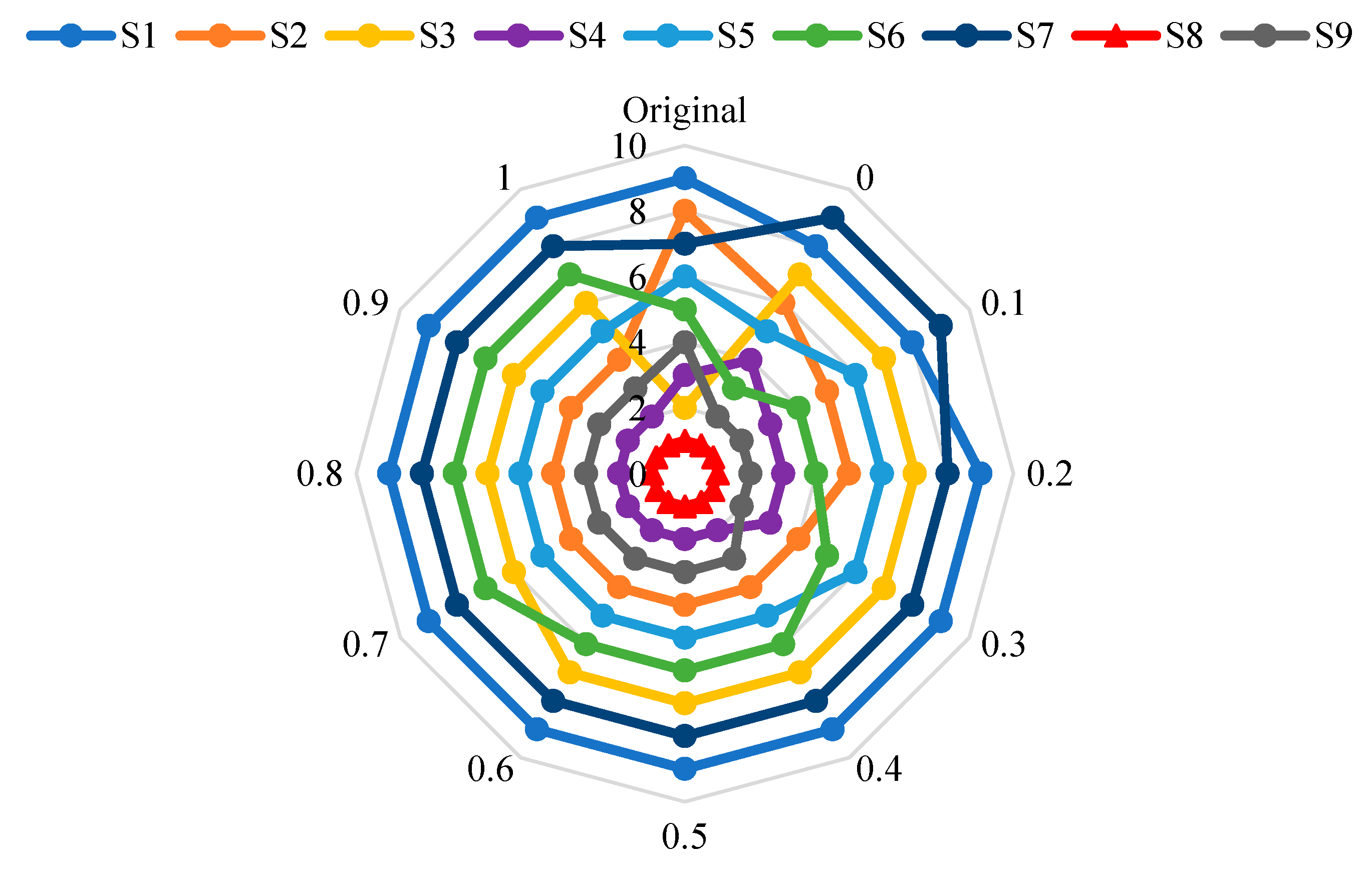 Systems 11 00396 g007 Systems 11 00396 g007
