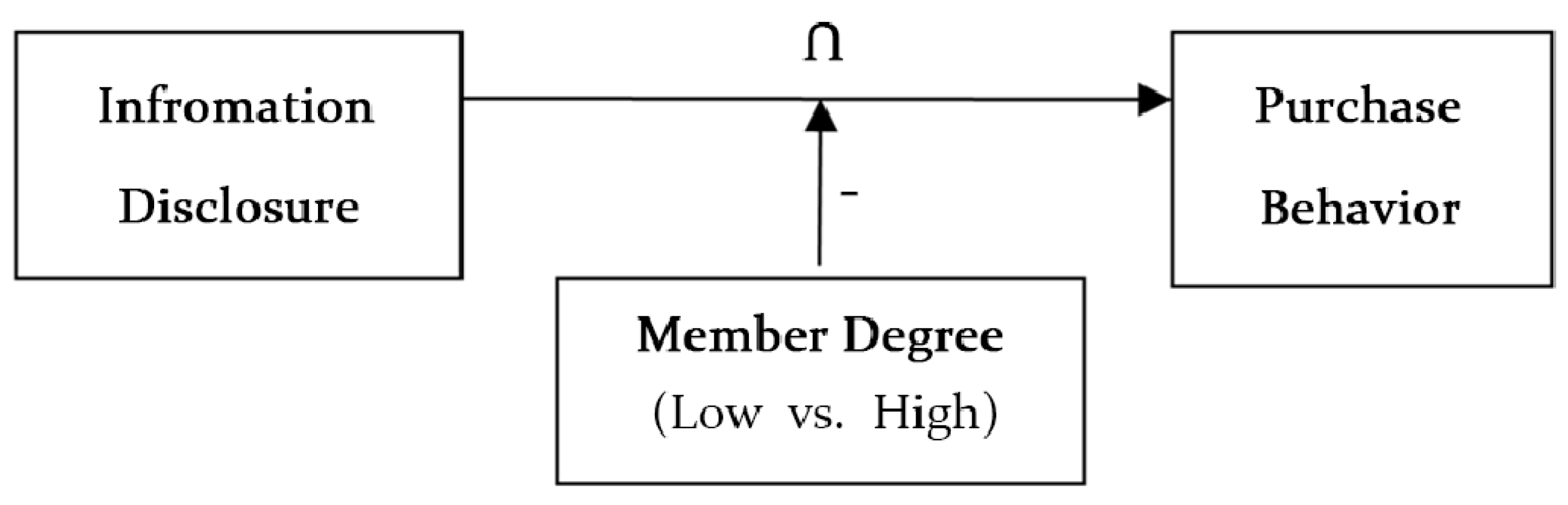 Systems 11 00398 g001