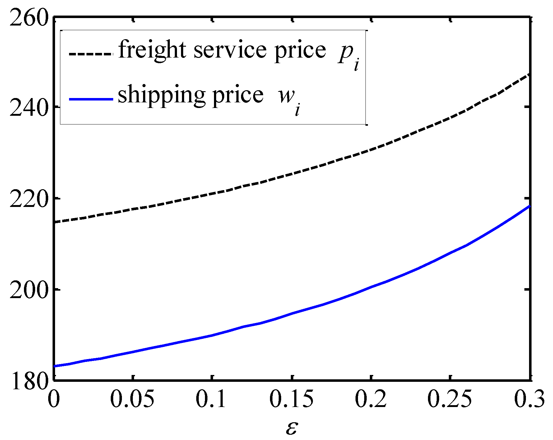 Systems 11 00399 g002 Systems 11 00399 g002