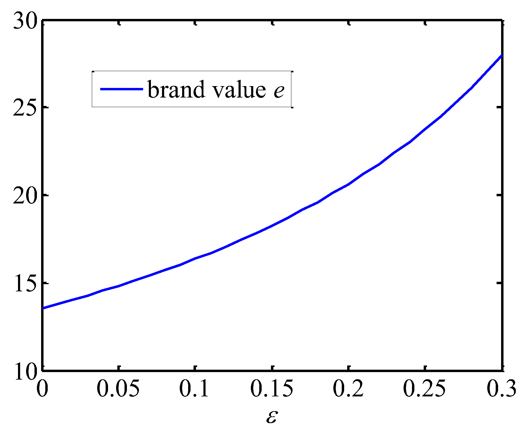 Systems 11 00399 g003 Systems 11 00399 g003