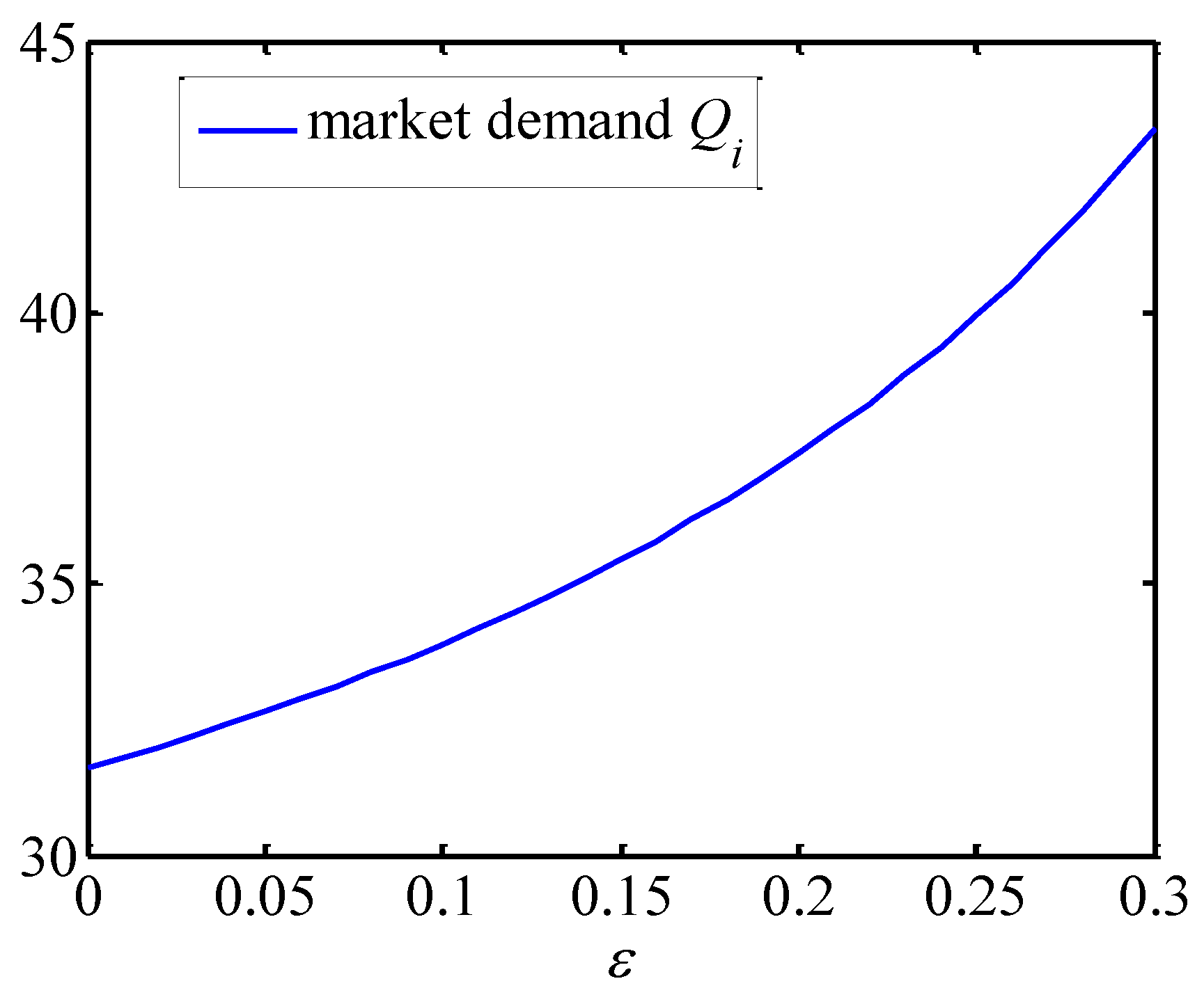 Systems 11 00399 g005 Systems 11 00399 g005