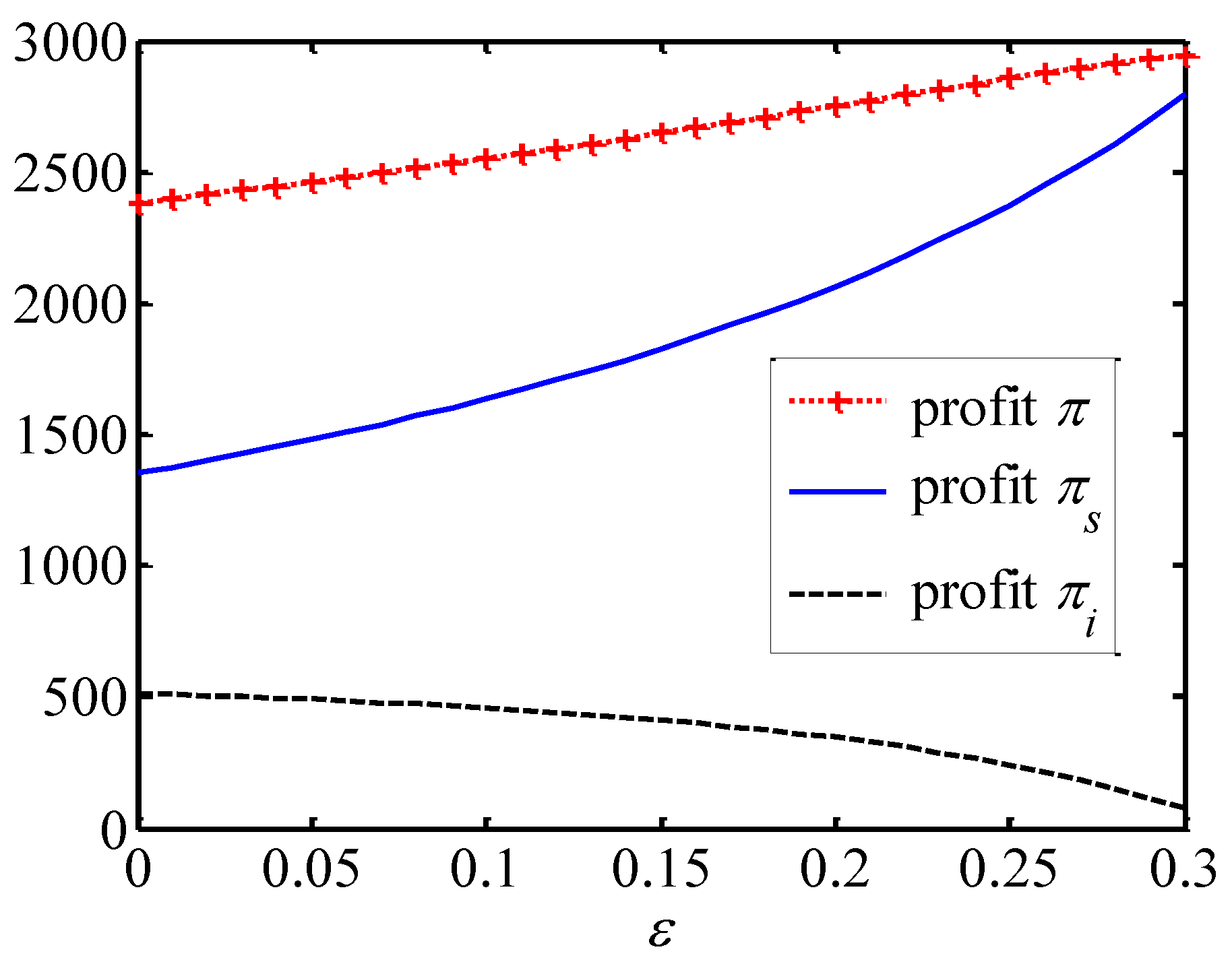 Systems 11 00399 g006 Systems 11 00399 g006