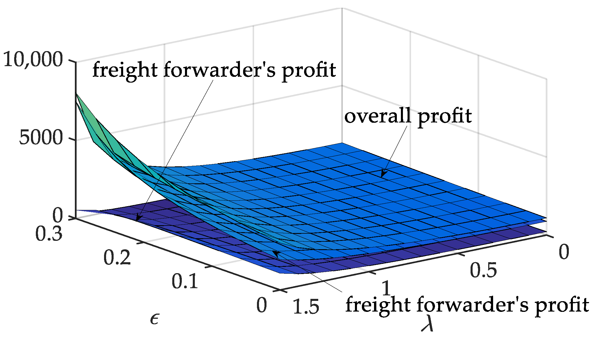 Systems 11 00399 g011 Systems 11 00399 g011