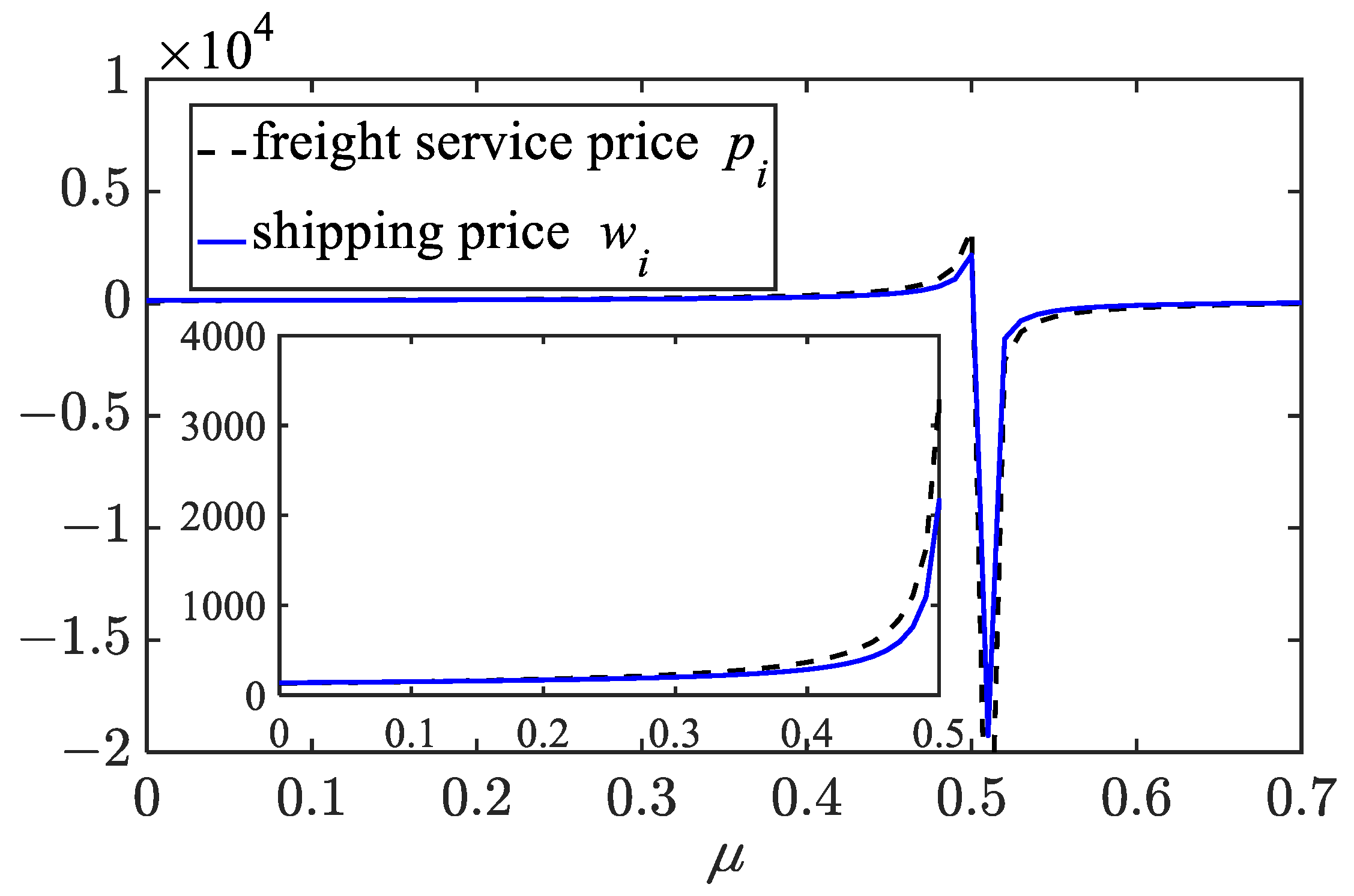 Systems 11 00399 g012 Systems 11 00399 g012