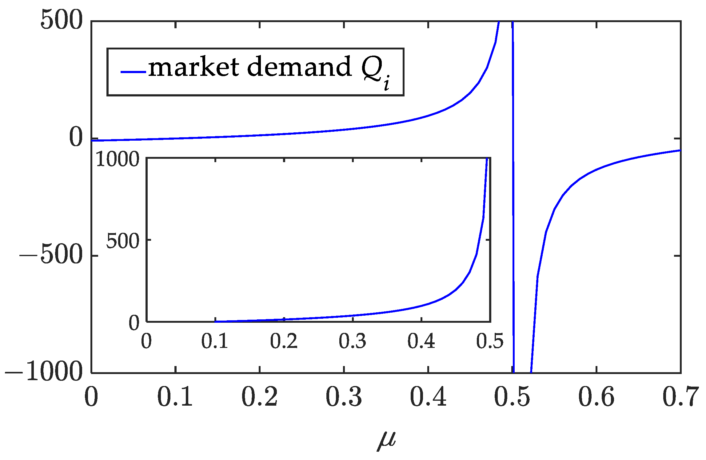 Systems 11 00399 g015 Systems 11 00399 g015