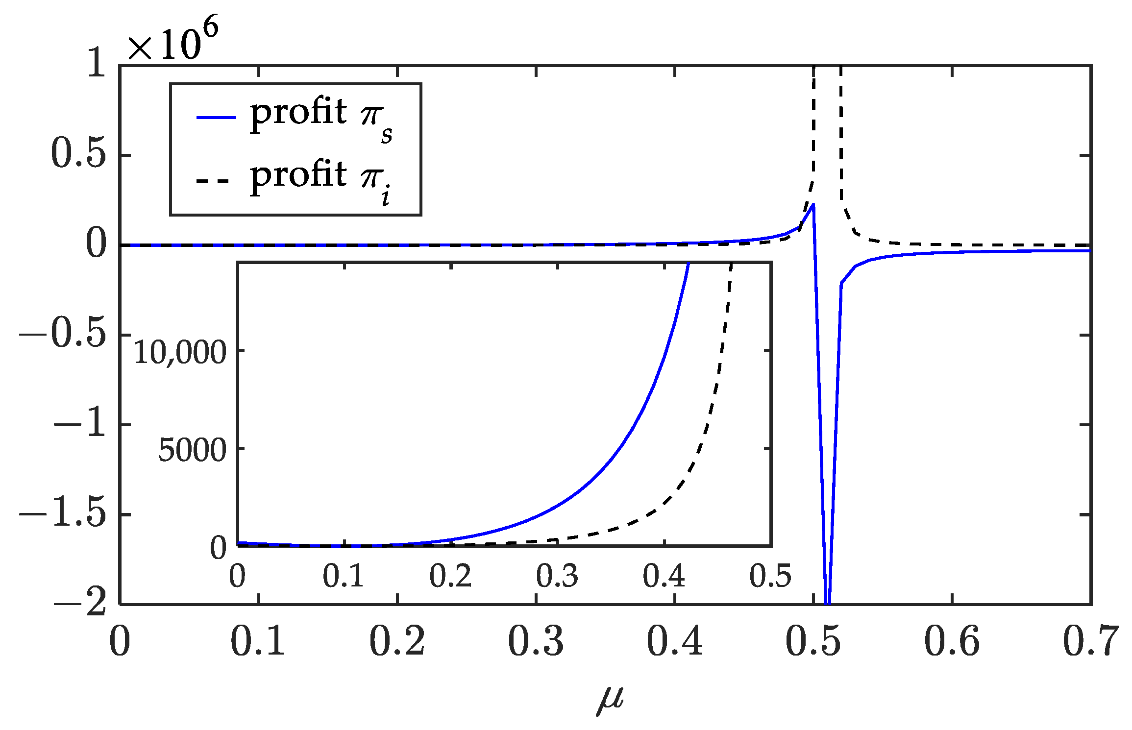 Systems 11 00399 g016 Systems 11 00399 g016