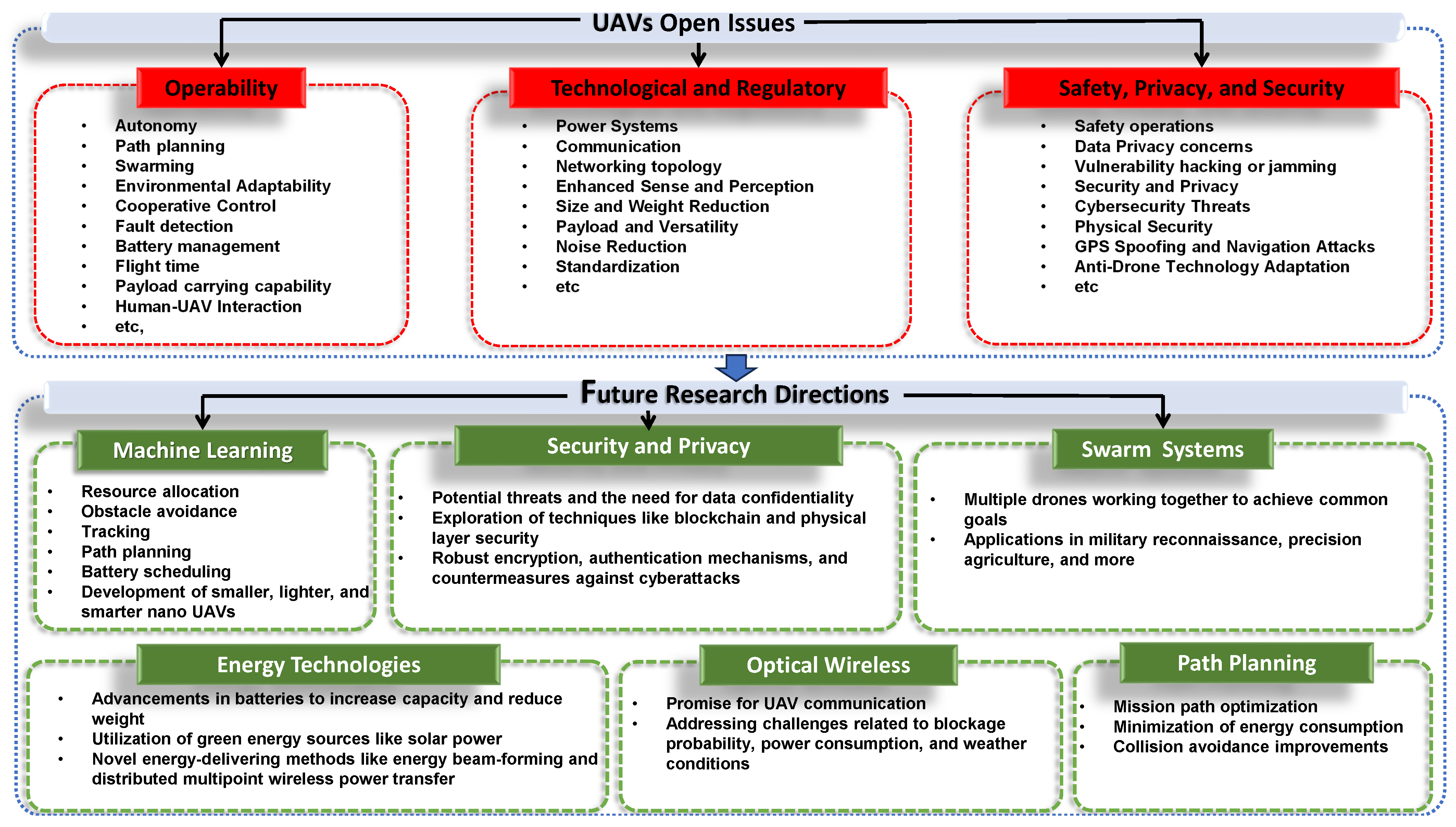 Systems 11 00400 g004 Systems 11 00400 g004