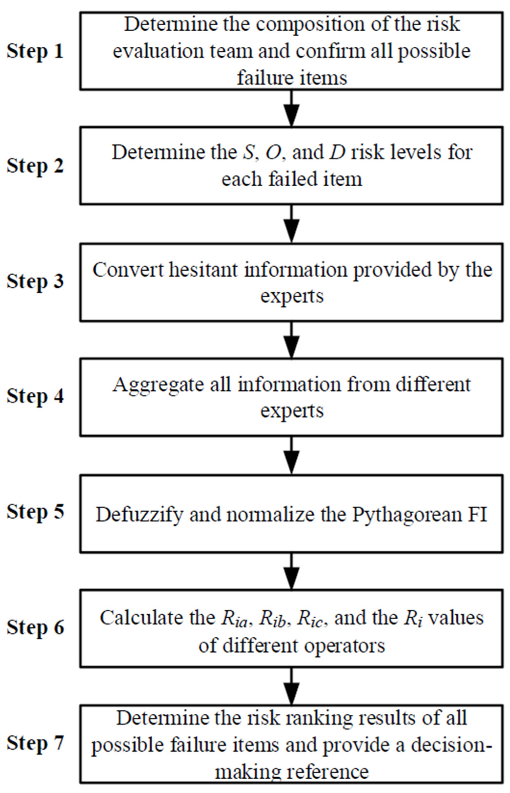 Systems 11 00402 g001