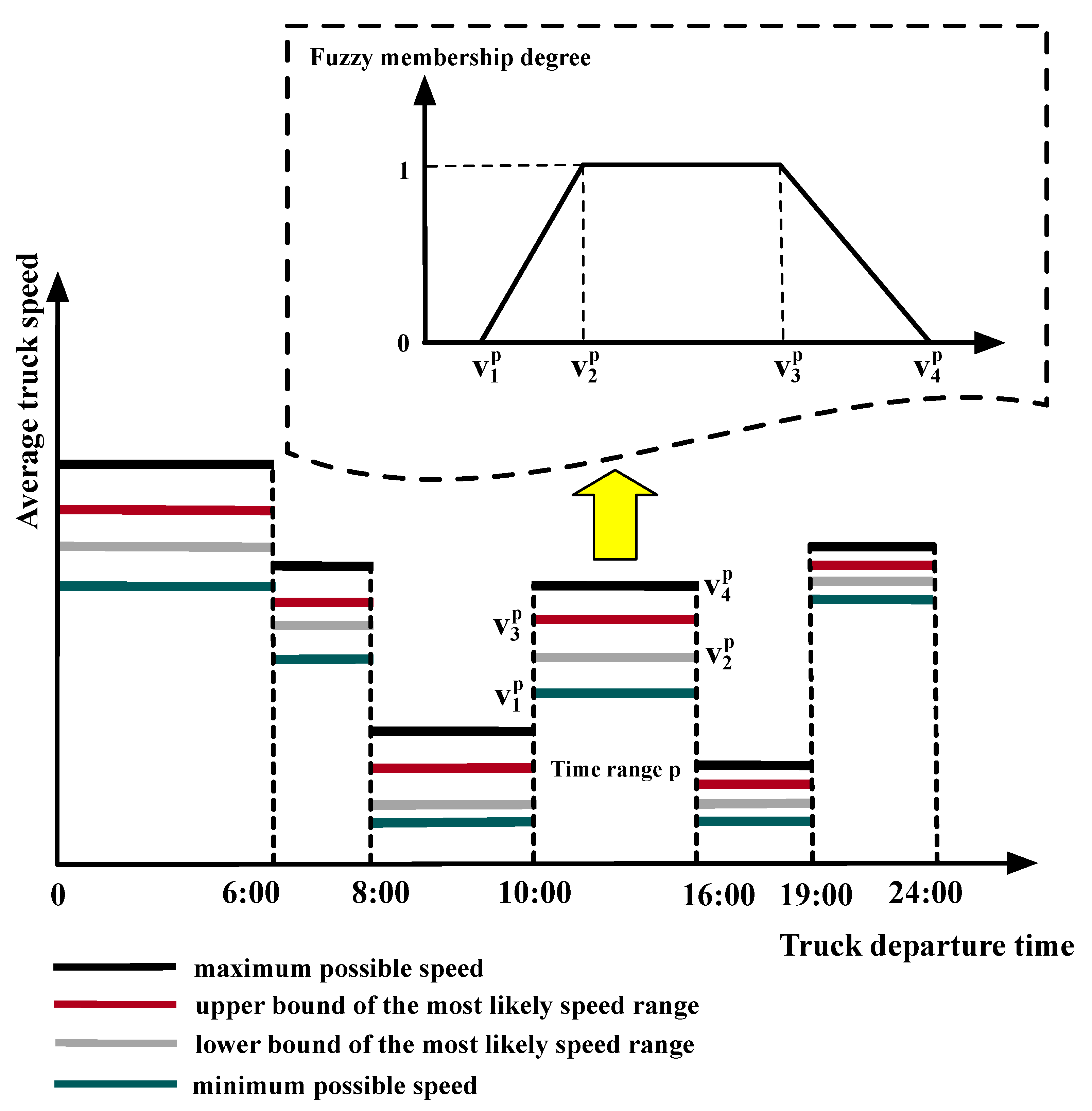 Systems 11 00403 g002