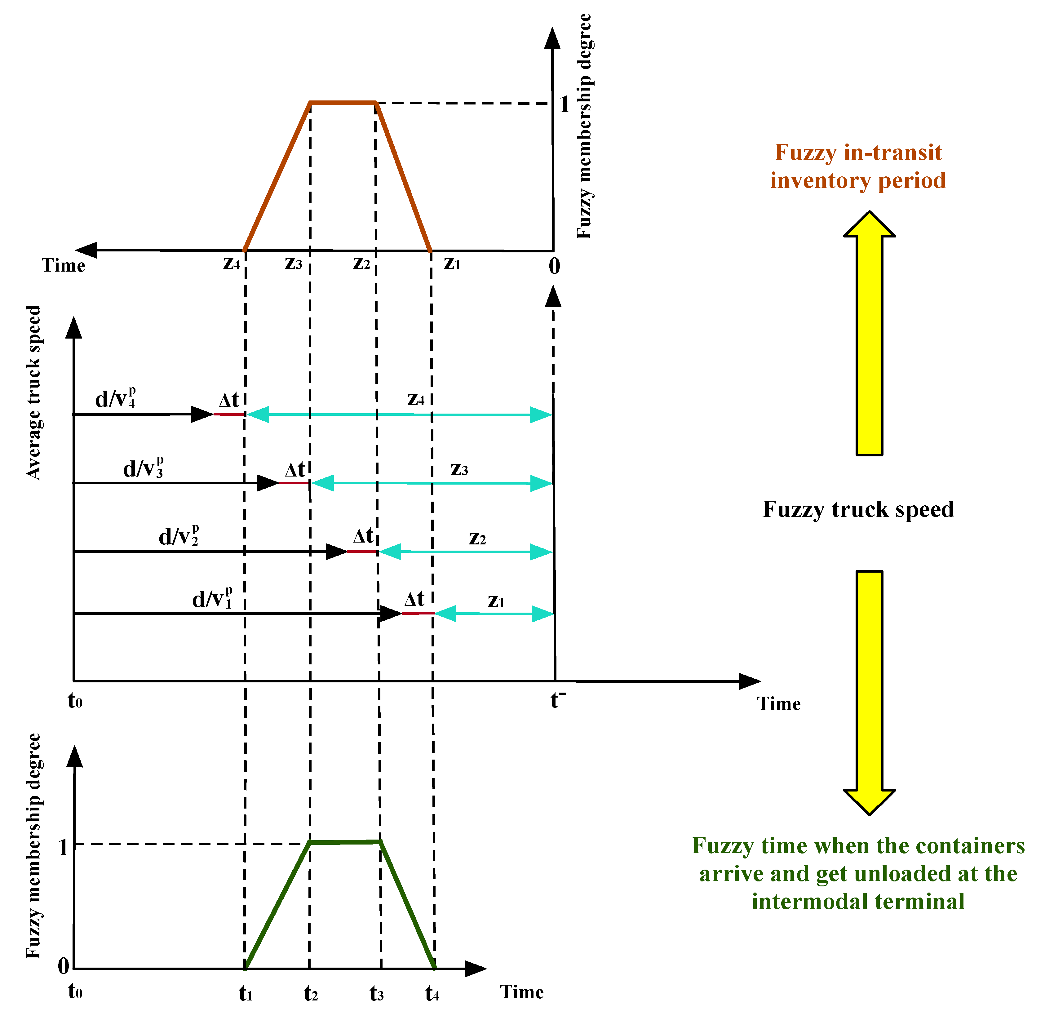 Systems 11 00403 g004