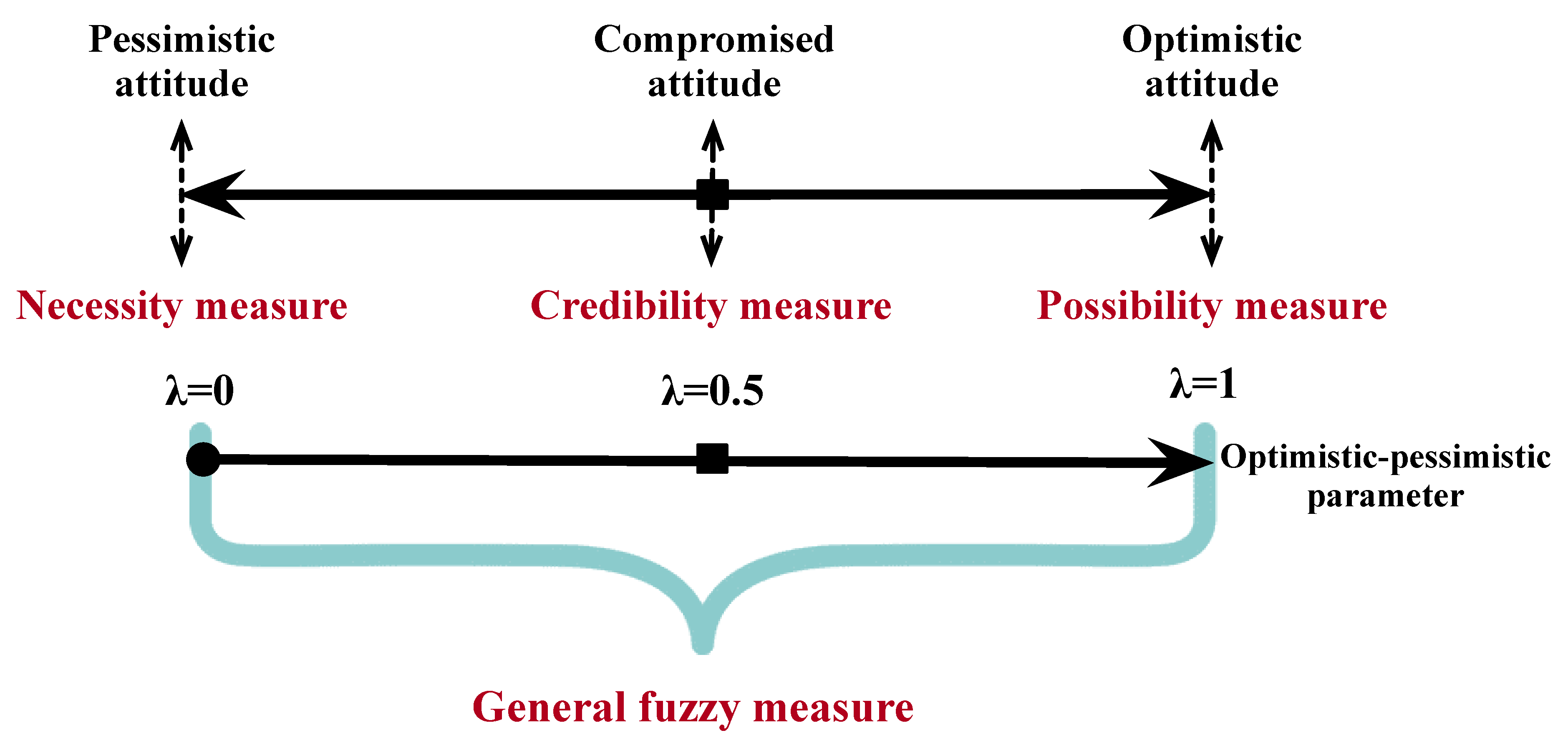 Systems 11 00403 g005