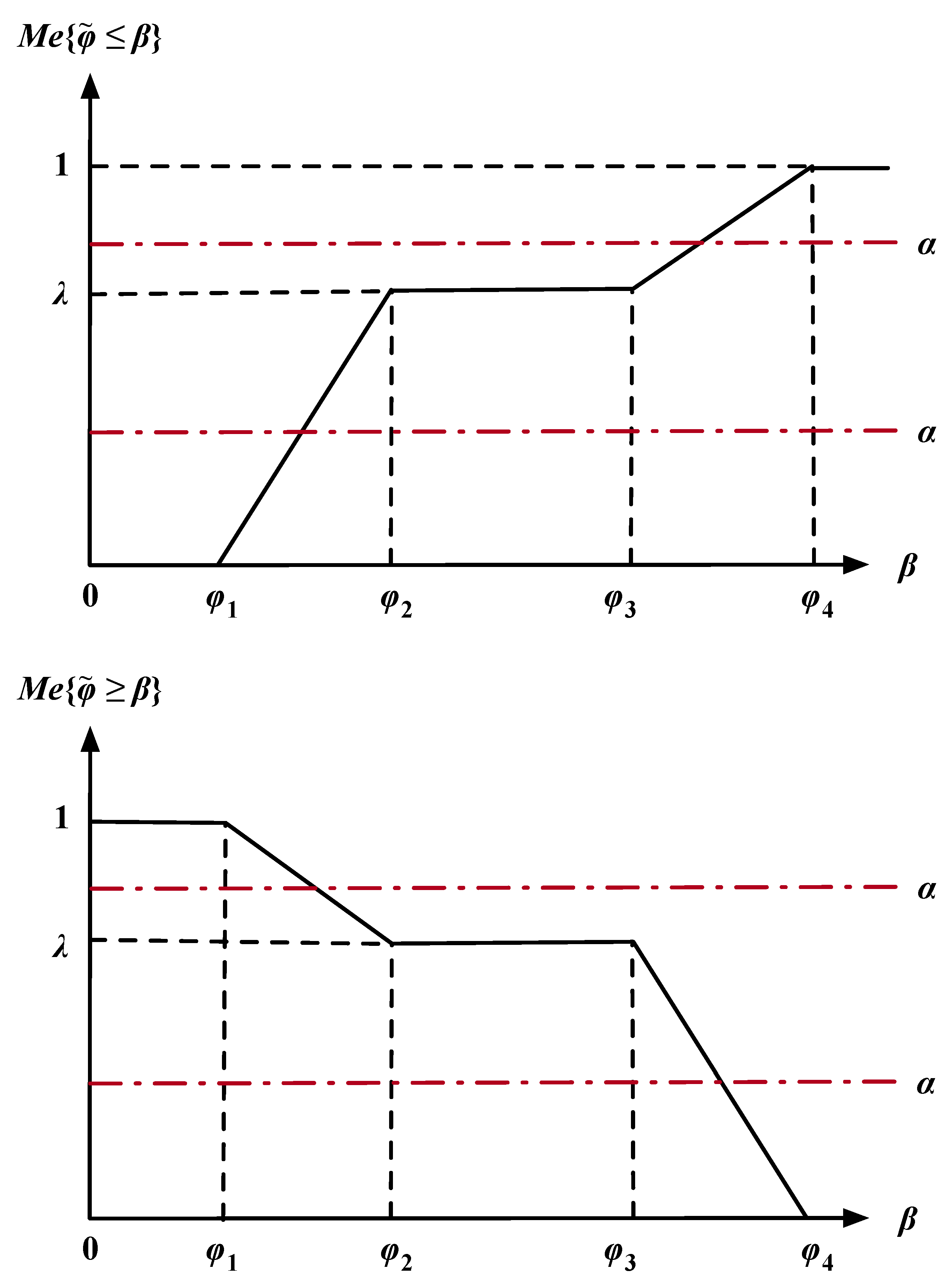Systems 11 00403 g006