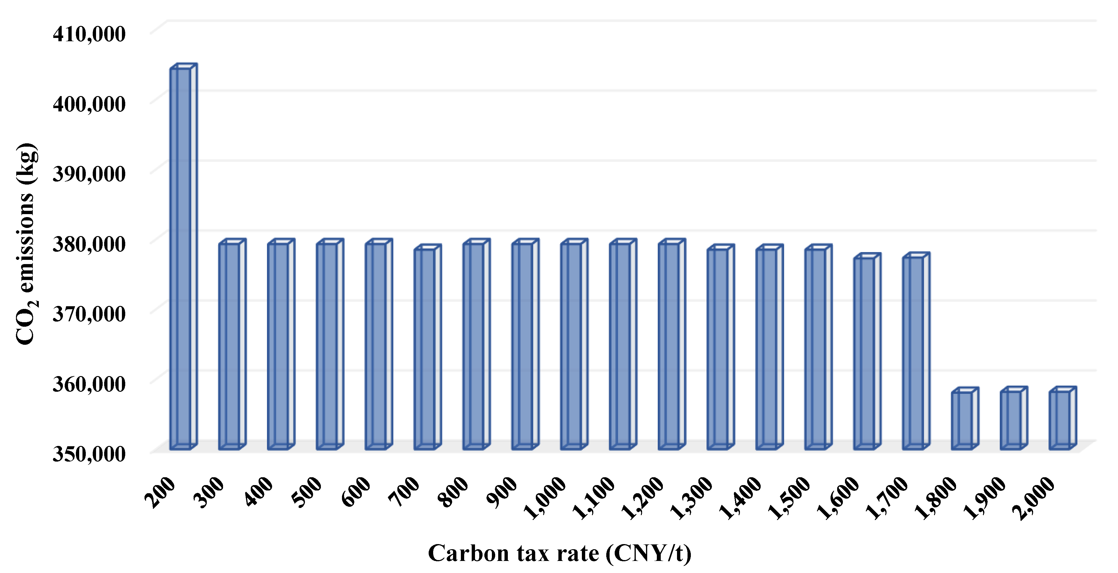 Systems 11 00403 g008