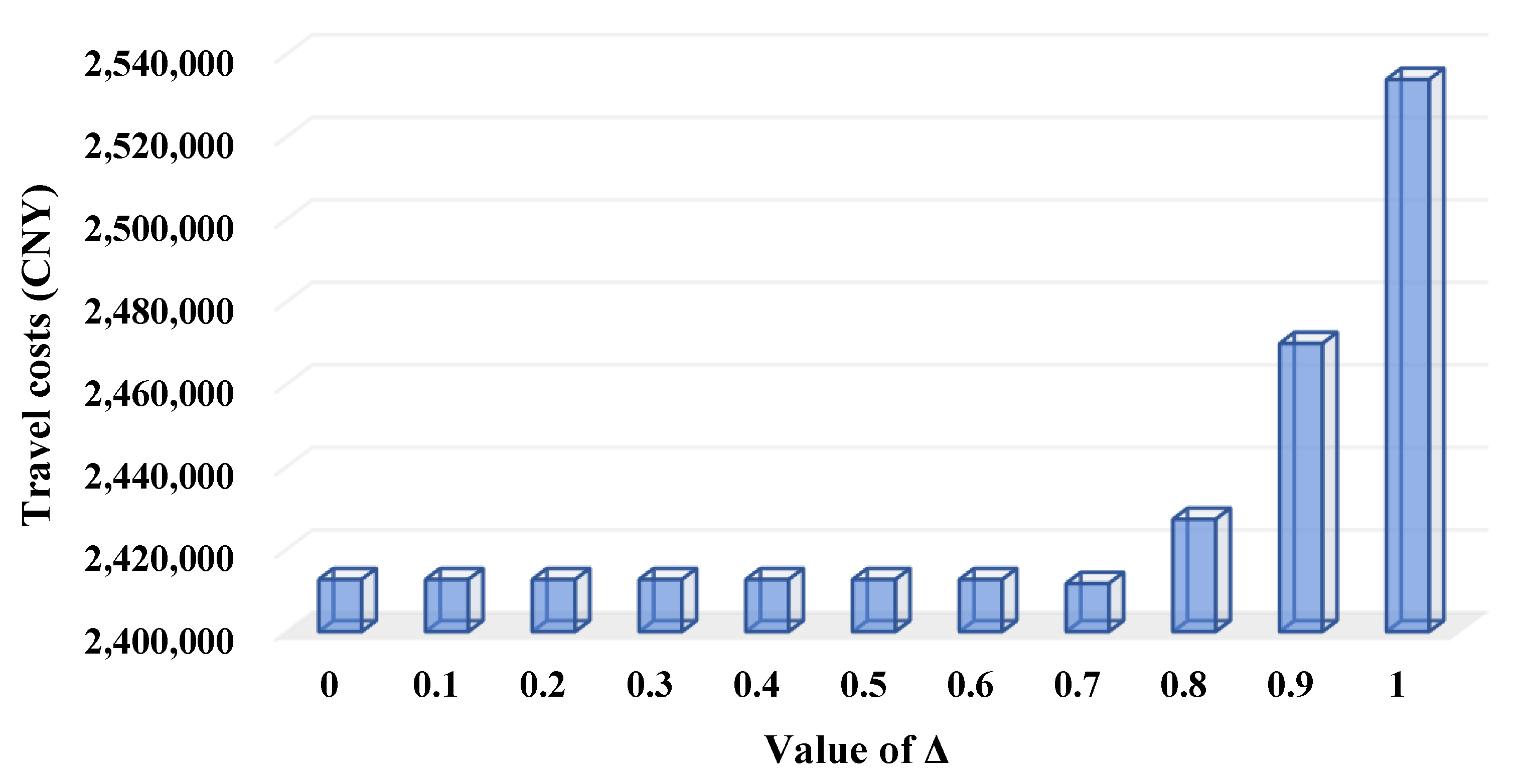 Systems 11 00403 g009