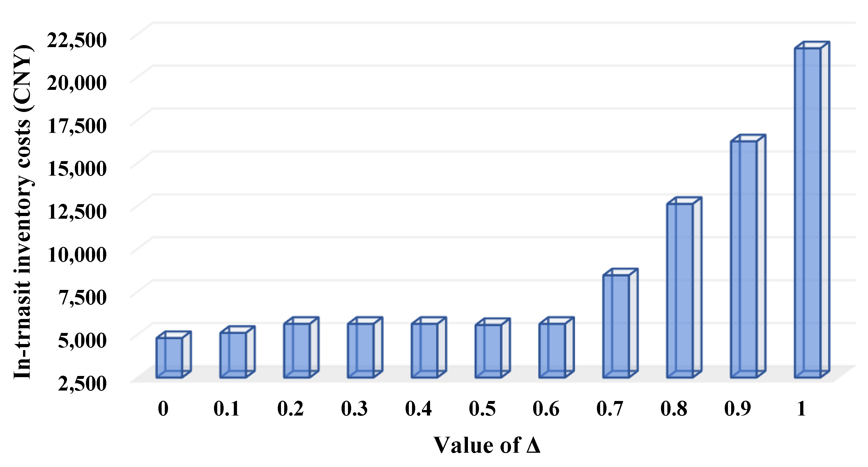 Systems 11 00403 g010