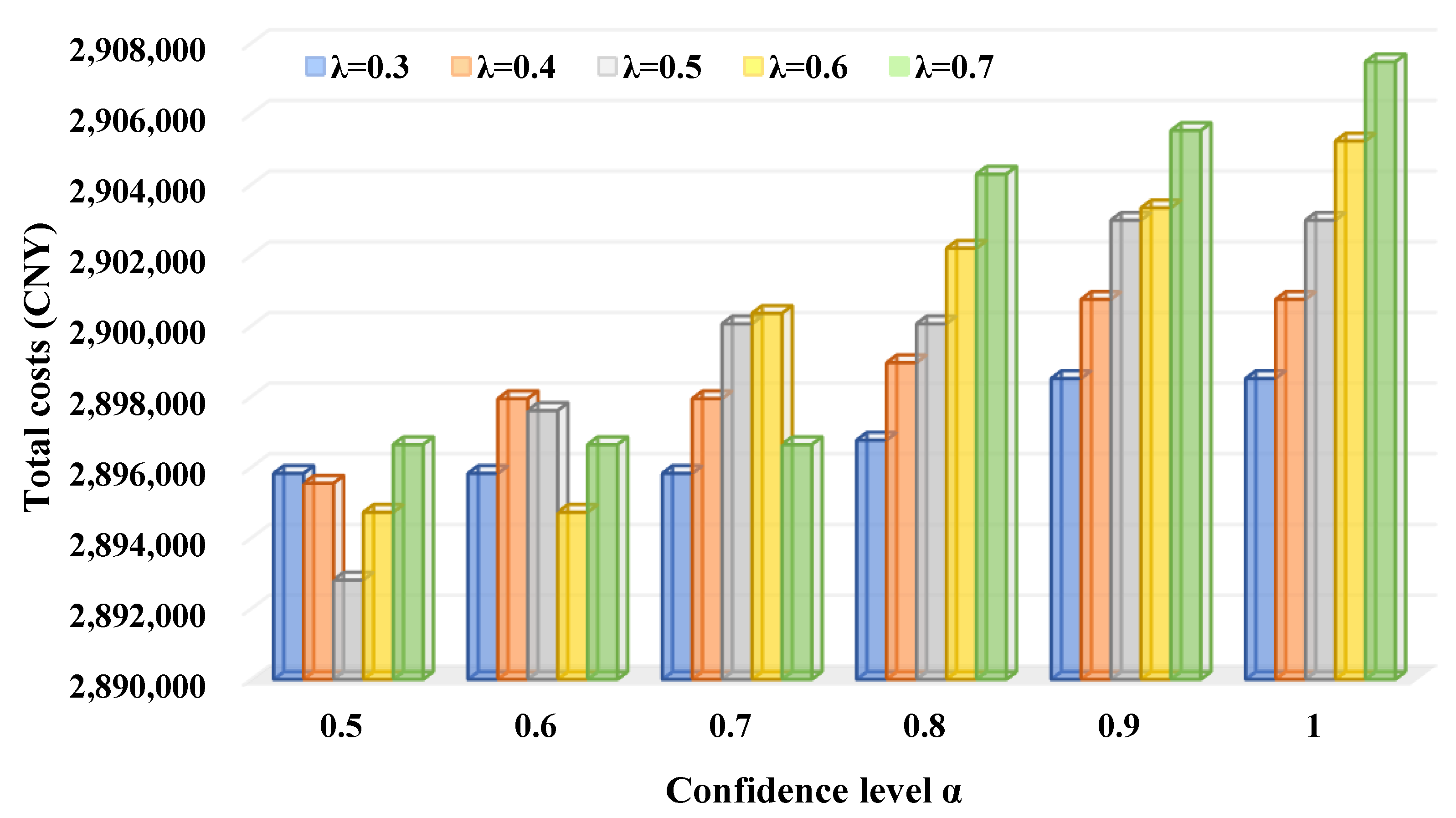 Systems 11 00403 g012