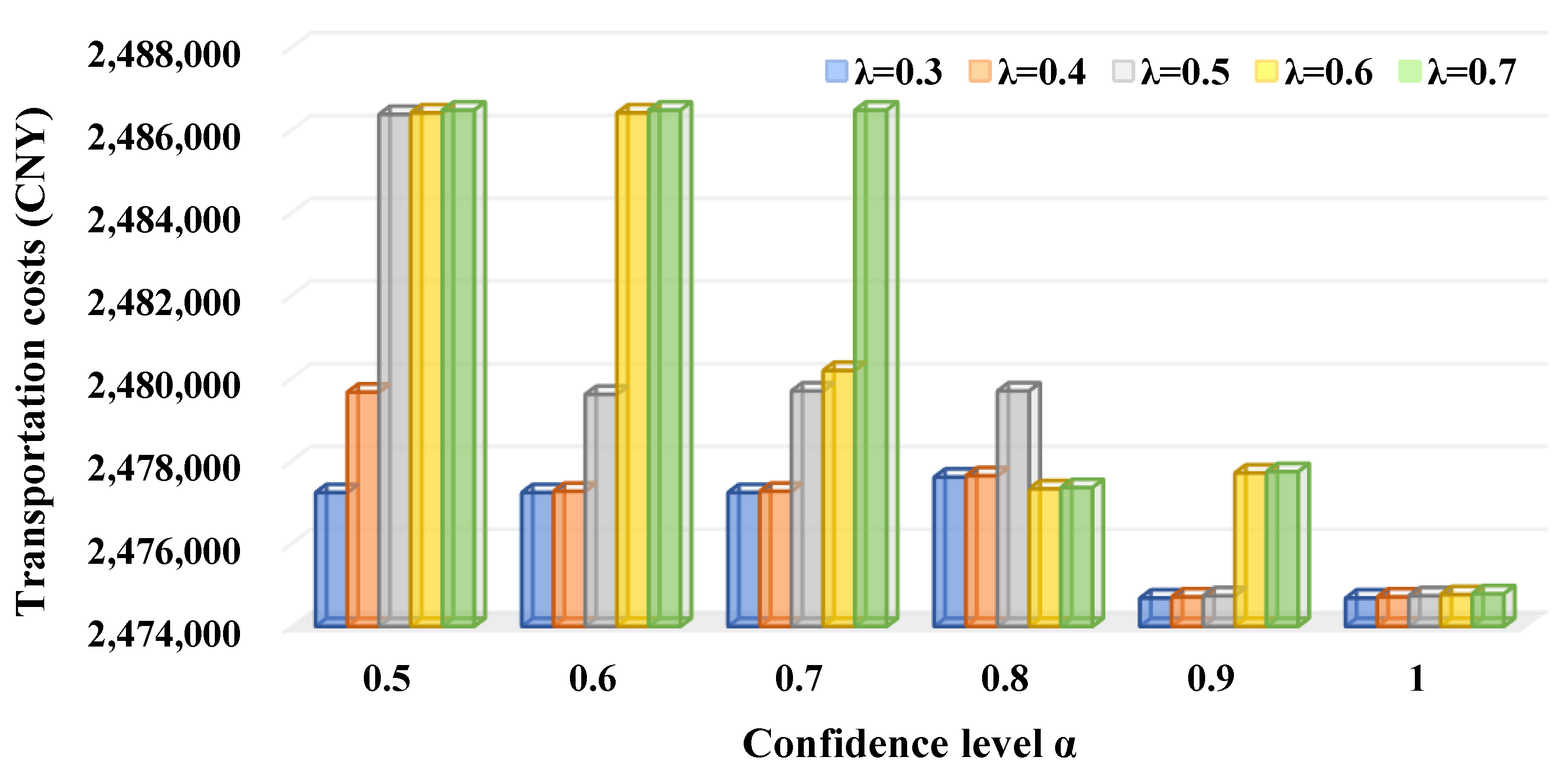 Systems 11 00403 g013