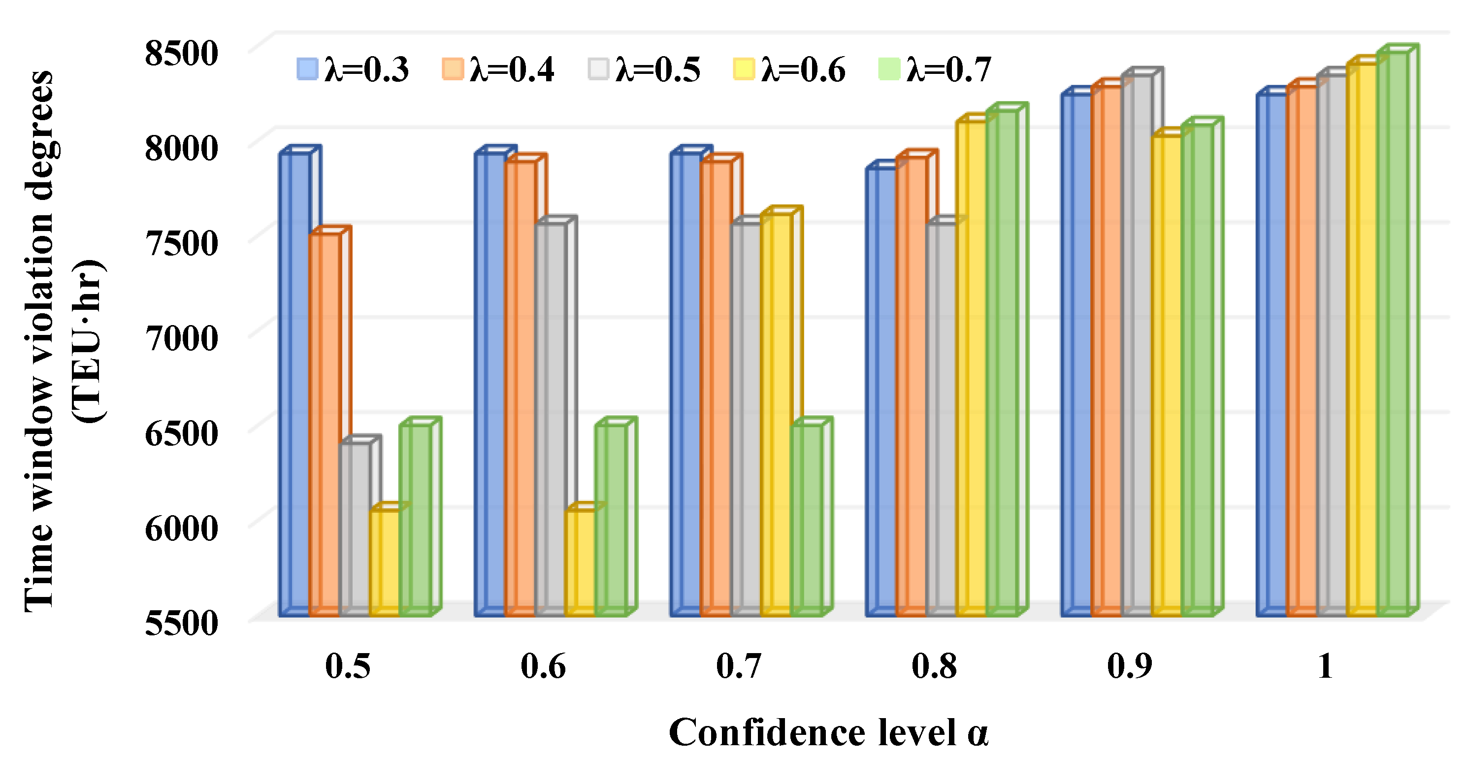 Systems 11 00403 g015