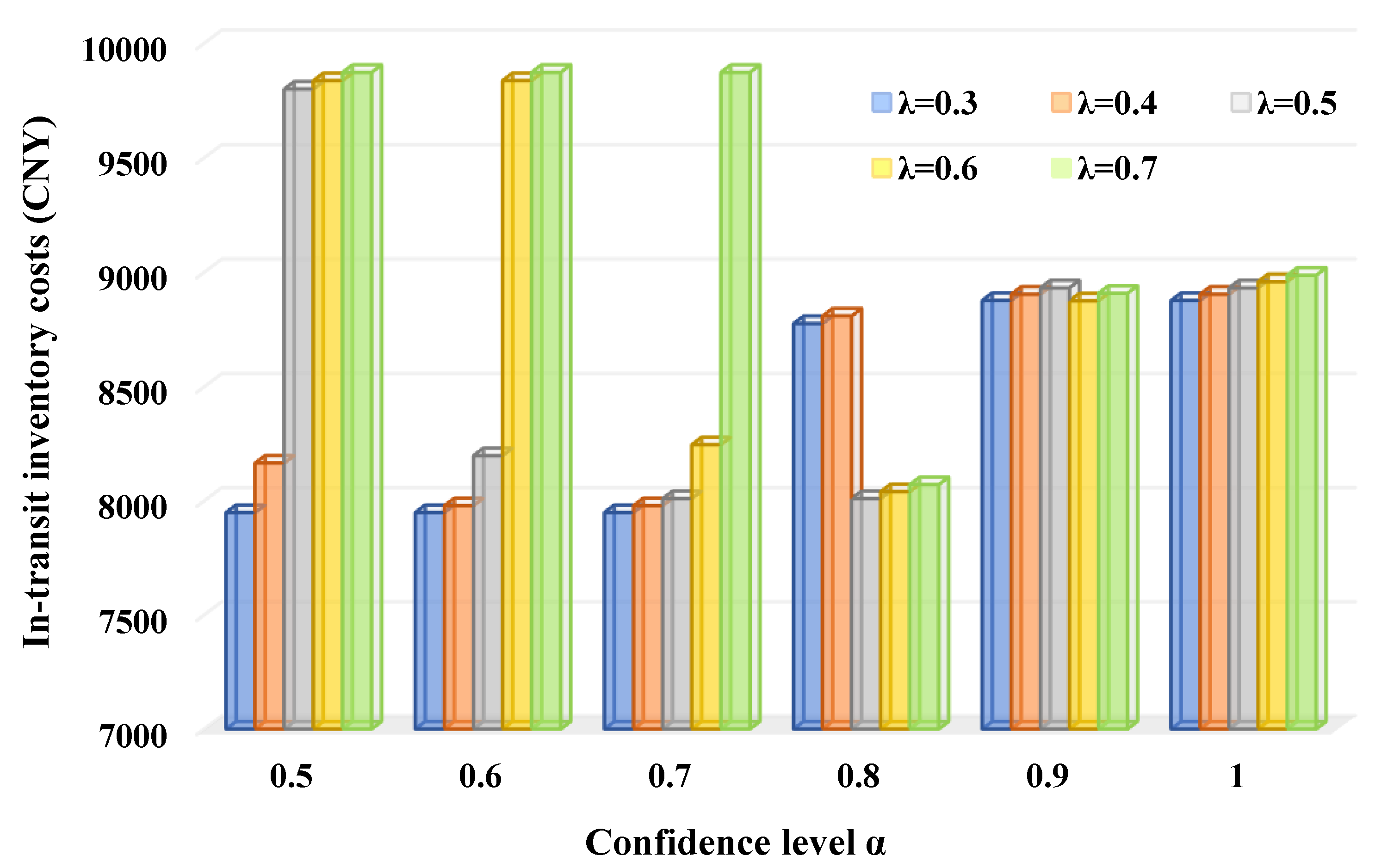 Systems 11 00403 g018