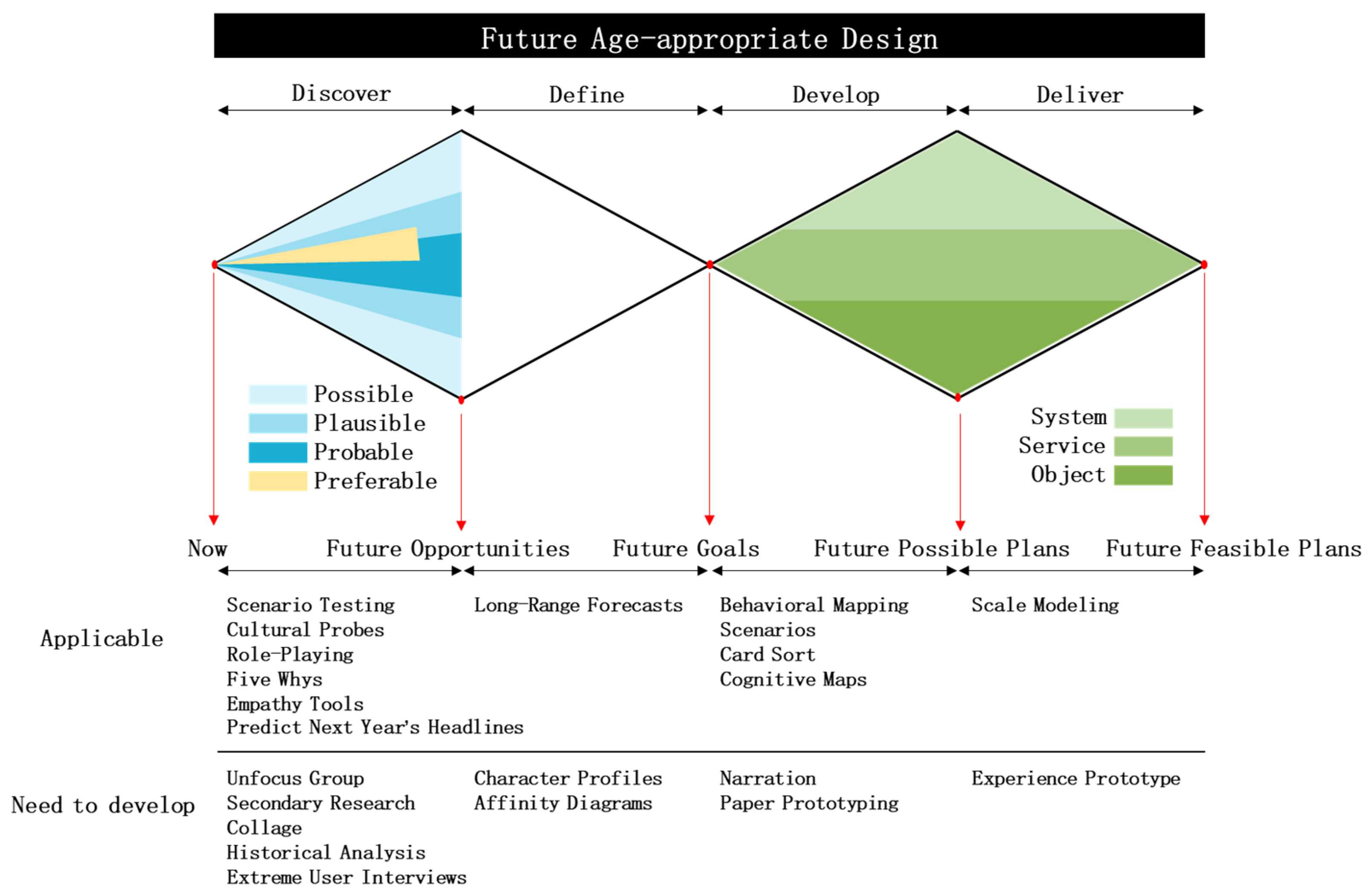 Systems 11 00404 g002 550