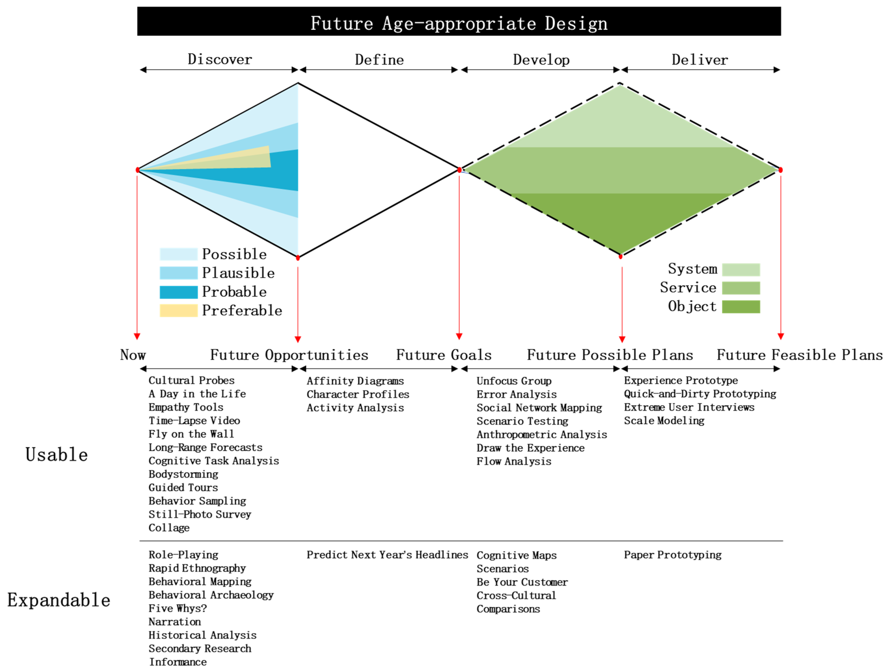 Systems 11 00404 g006 550