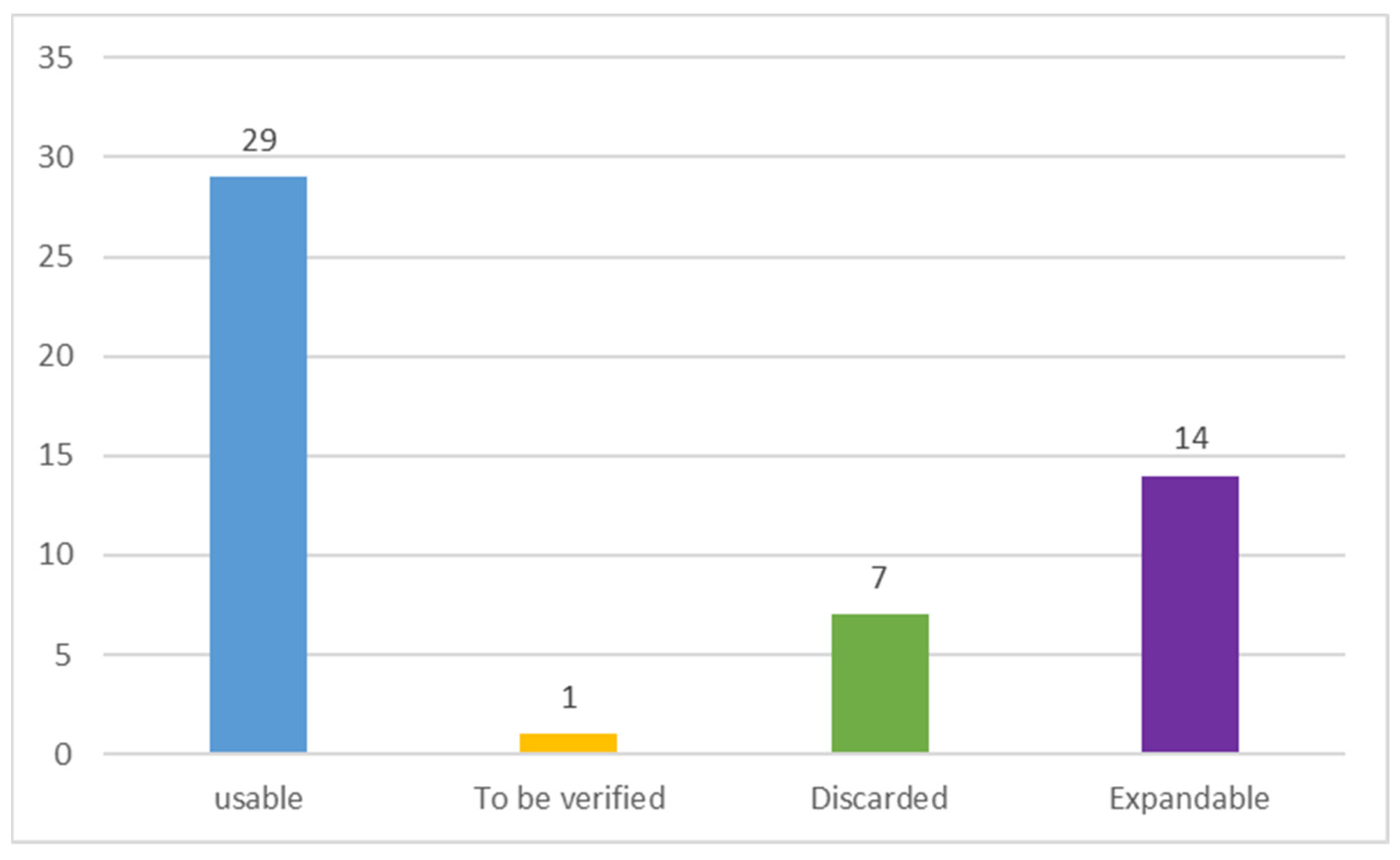 Systems 11 00404 g007 550