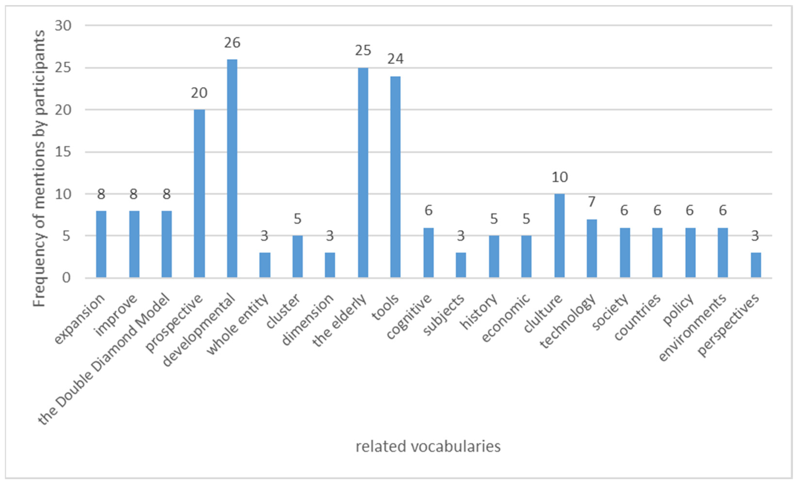 Systems 11 00404 g008 550