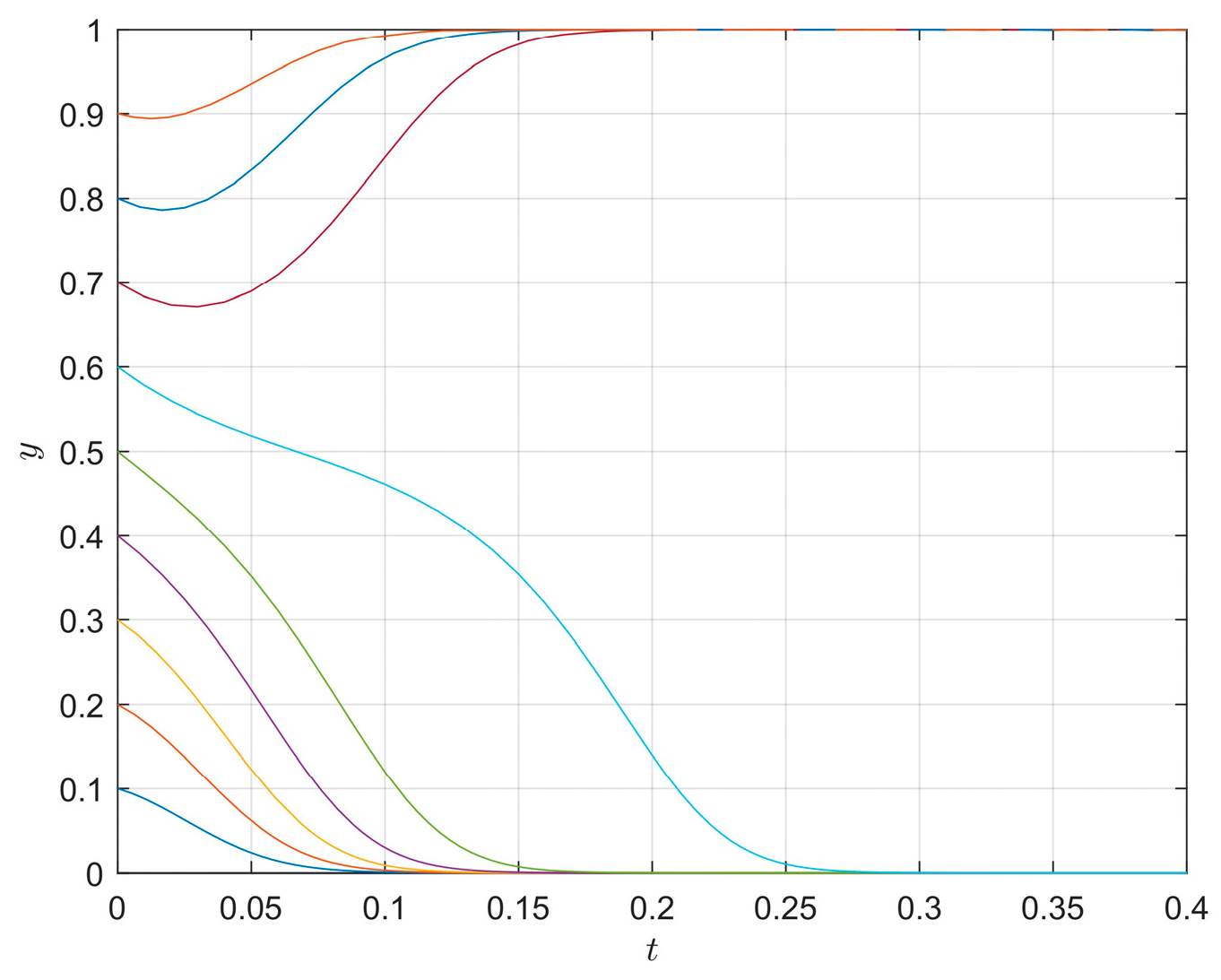Systems 11 00406 g006 Systems 11 00406 g006