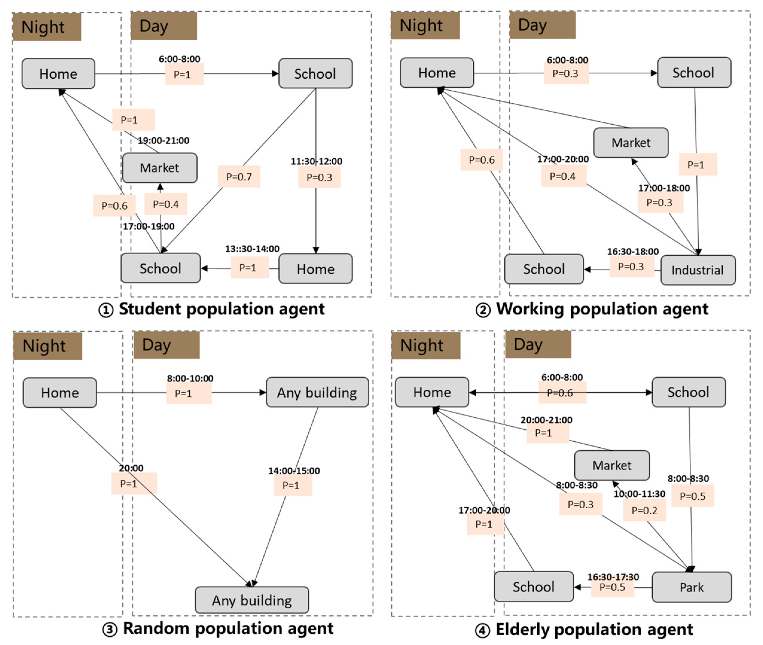 Systems 11 00407 g003