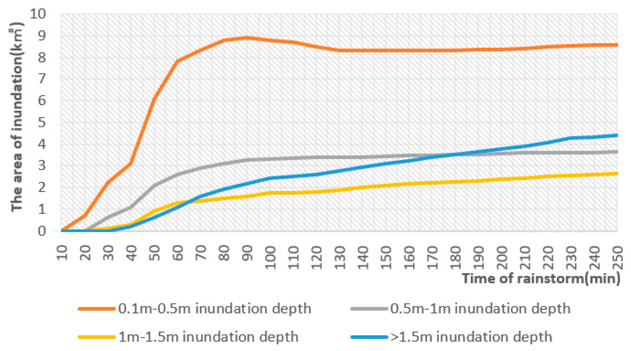 Systems 11 00407 g007
