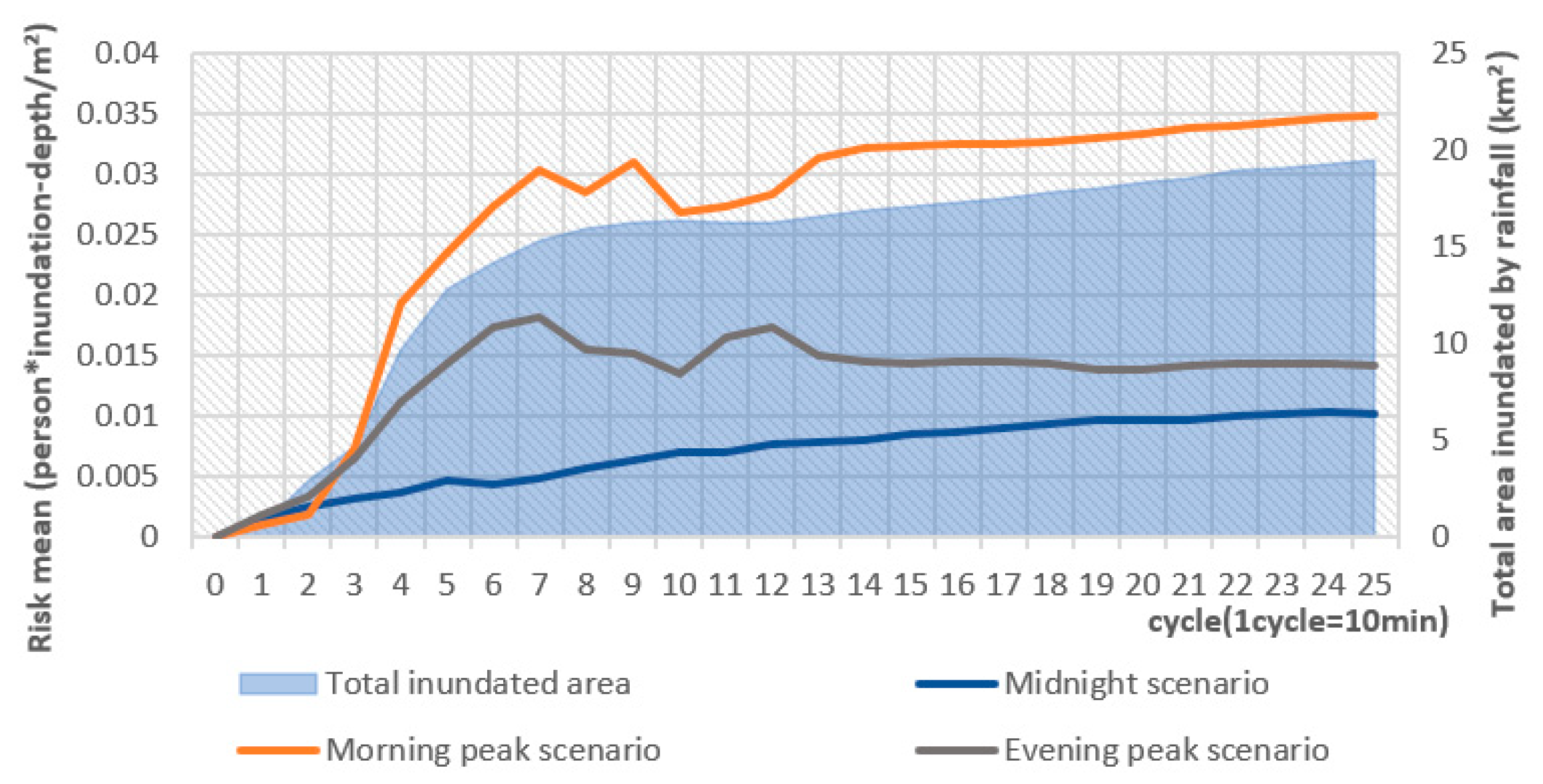 Systems 11 00407 g008