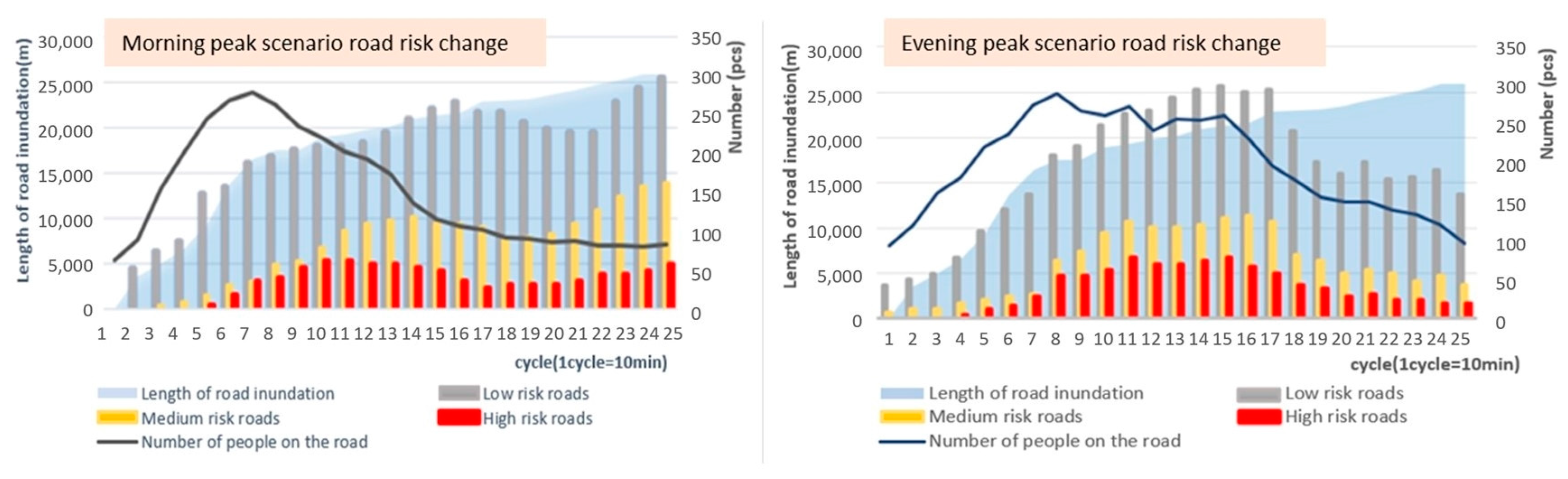 Systems 11 00407 g009