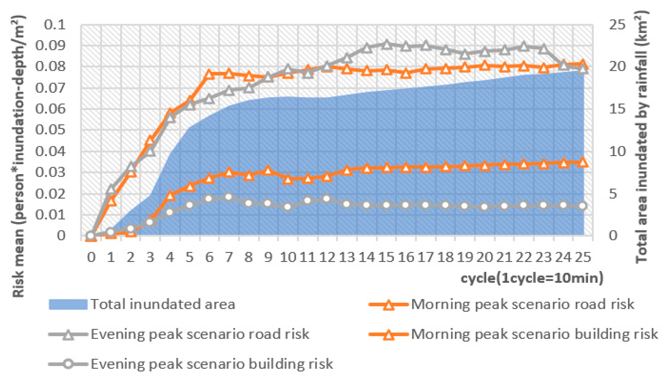 Systems 11 00407 g010