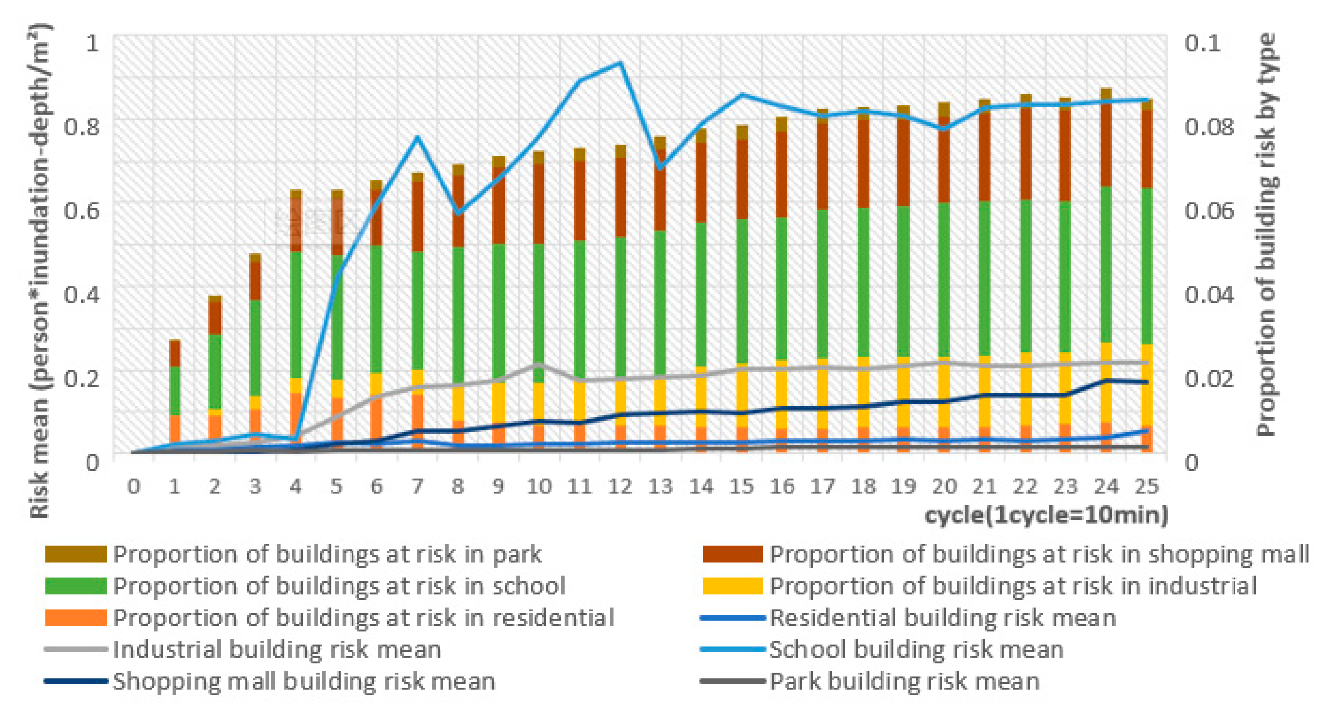 Systems 11 00407 g011