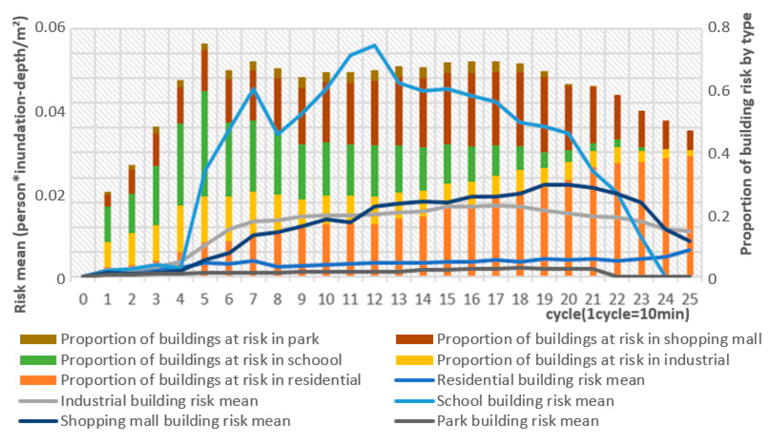 Systems 11 00407 g012