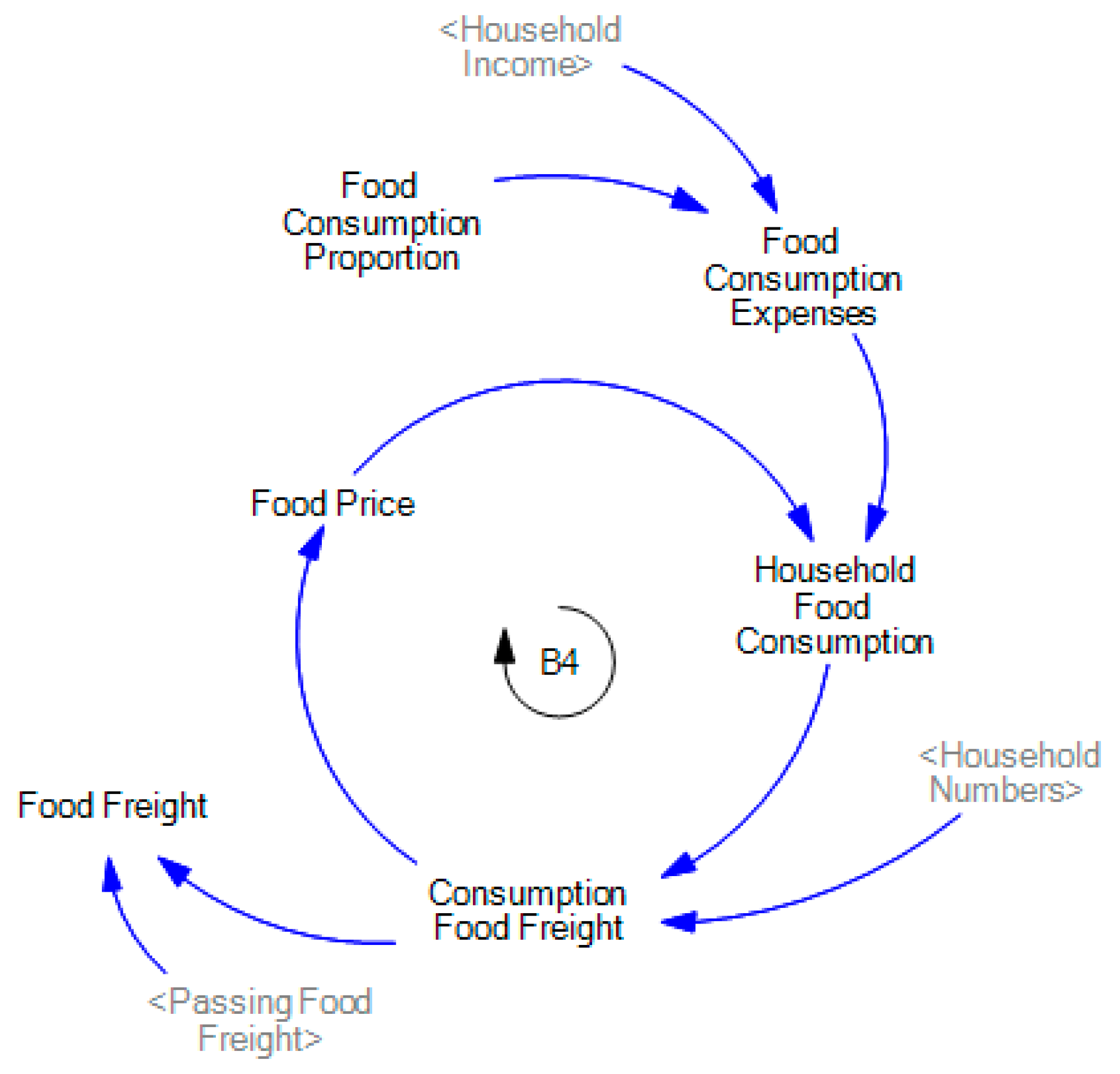 Systems 11 00409 g003