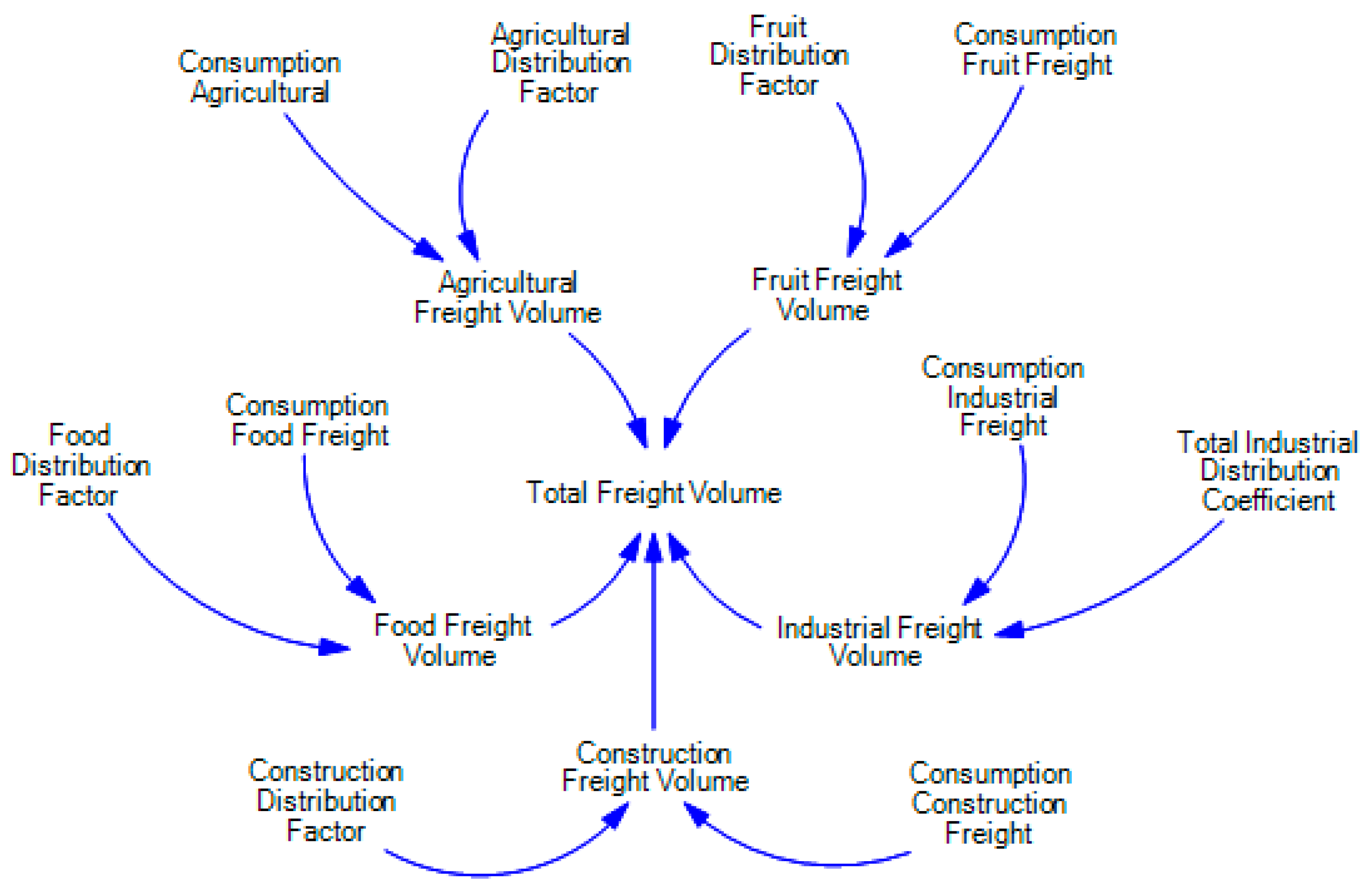 Systems 11 00409 g007