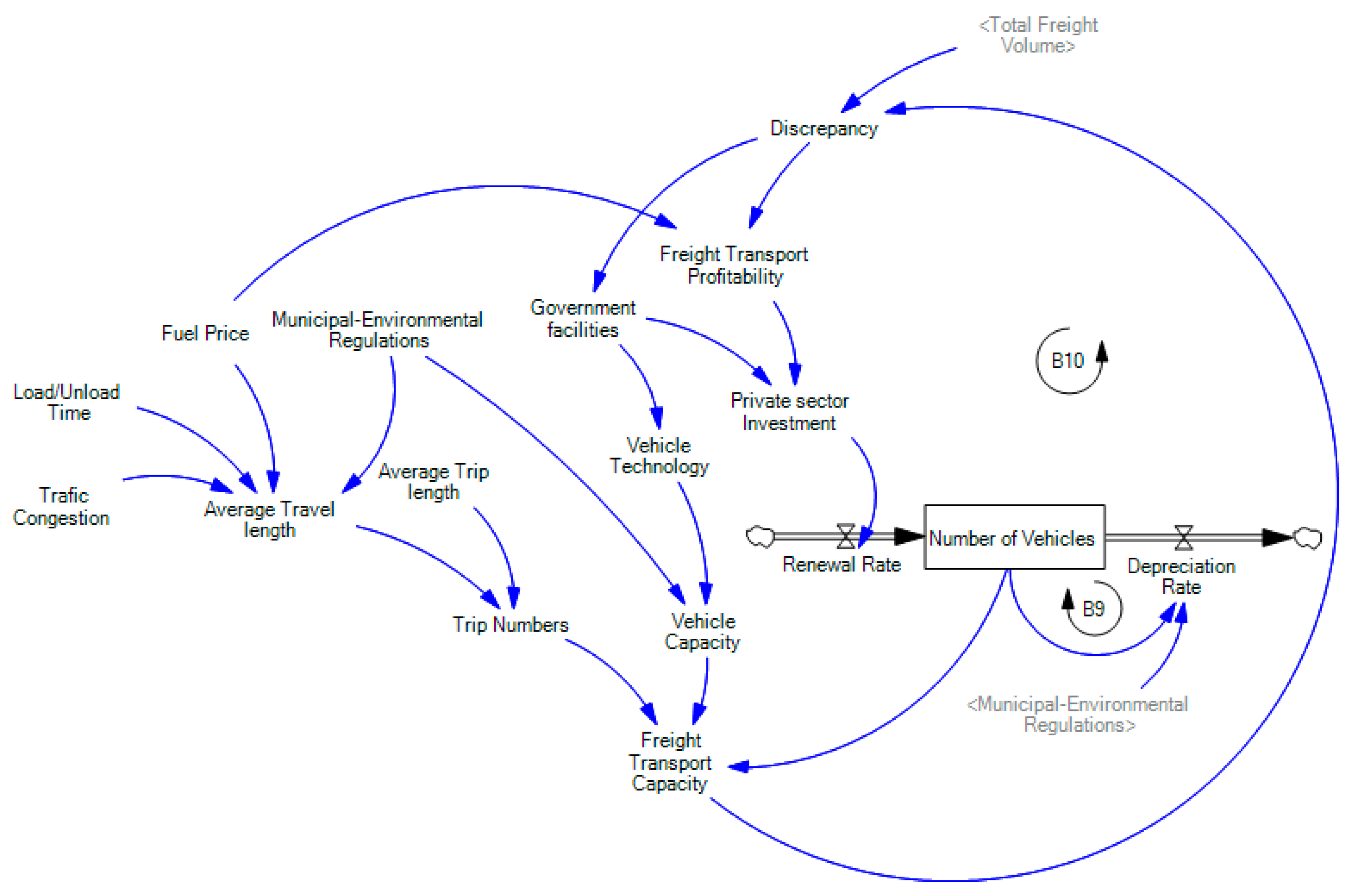 Systems 11 00409 g008