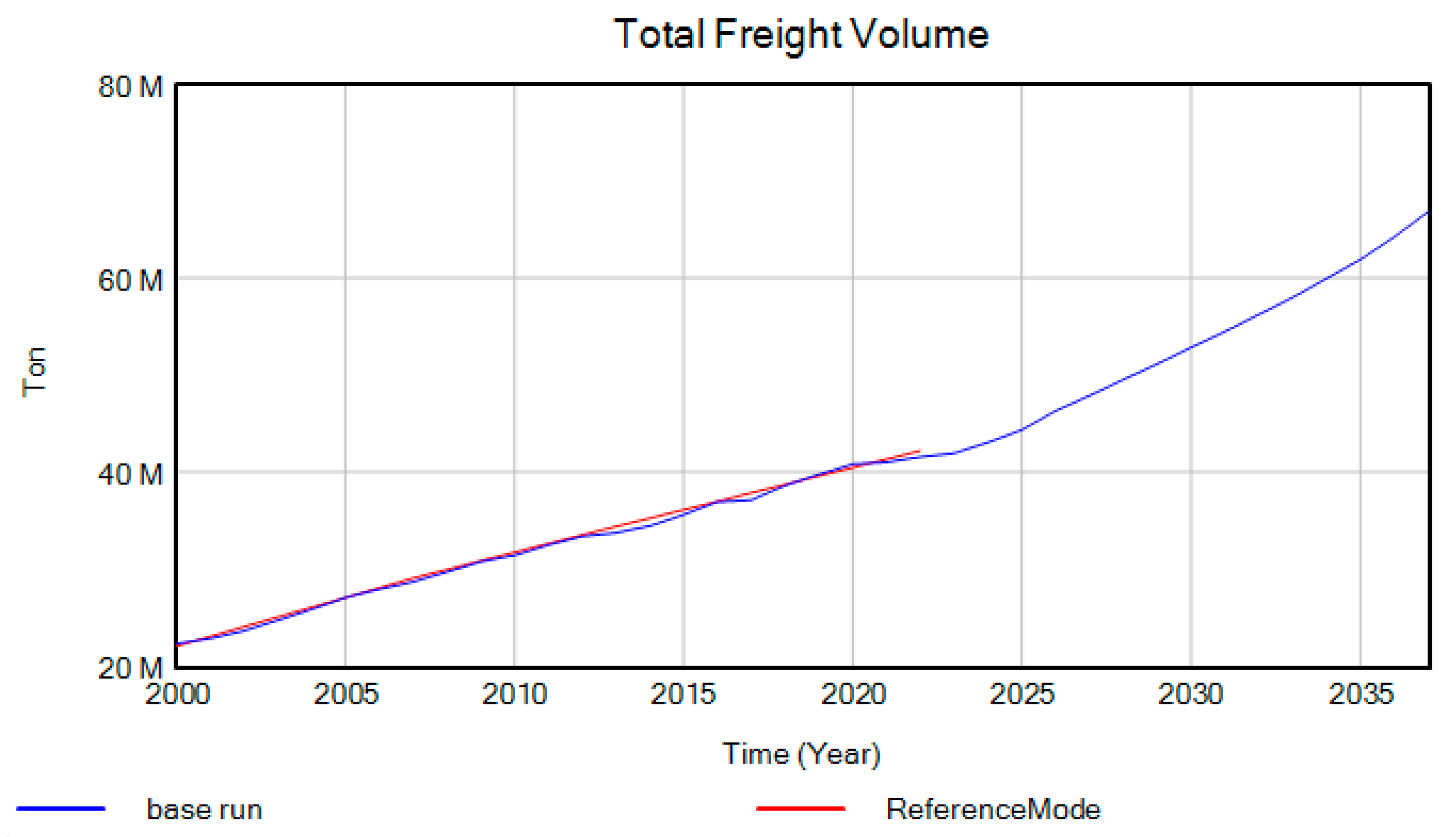 Systems 11 00409 g011