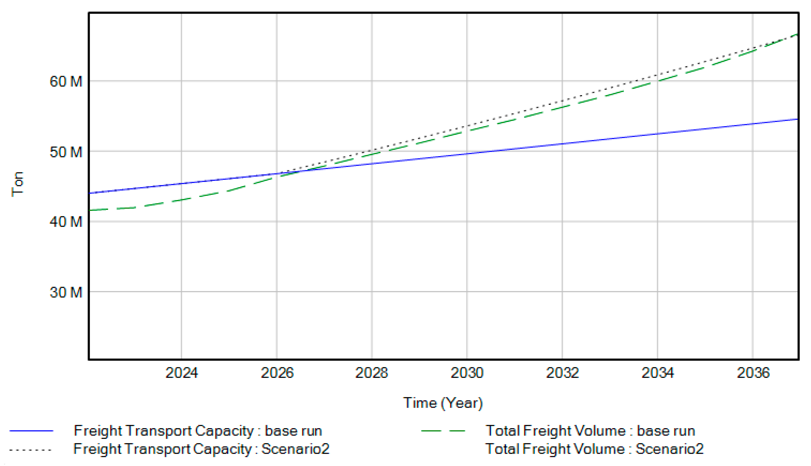 Systems 11 00409 g015