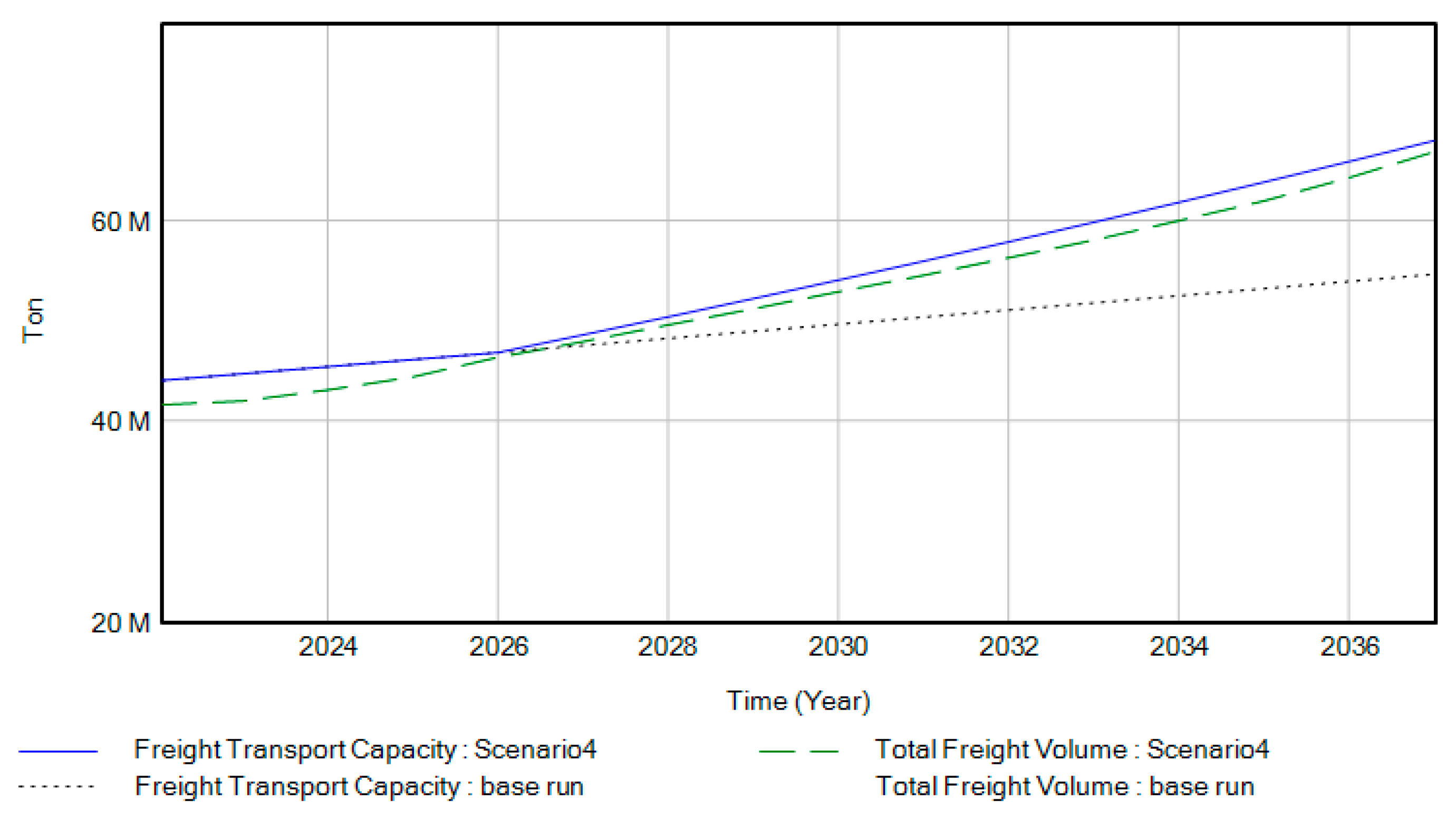 Systems 11 00409 g017
