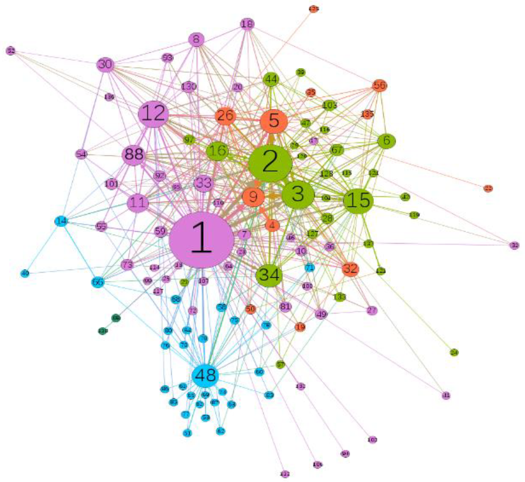 Systems 11 00411 g005