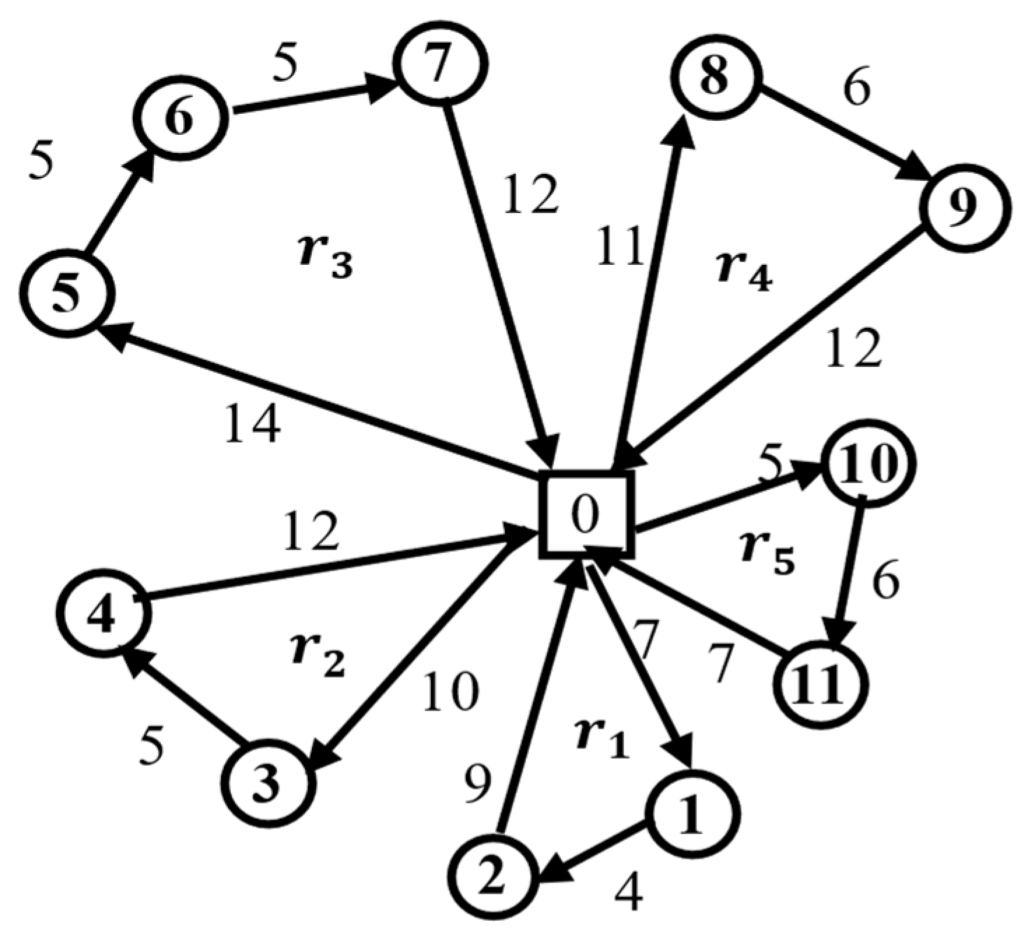 Systems 11 00412 g001