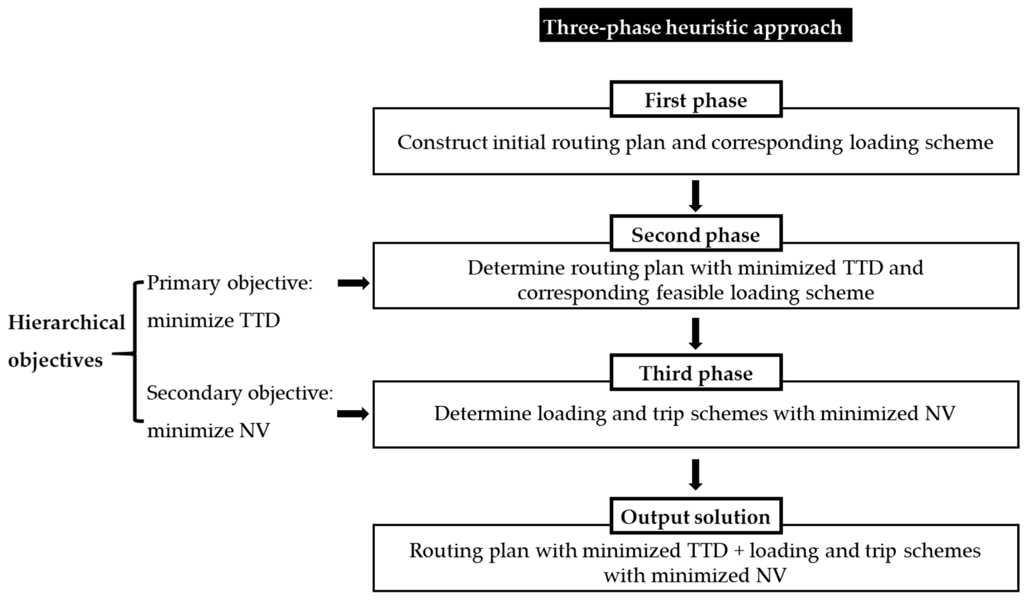 Systems 11 00412 g003
